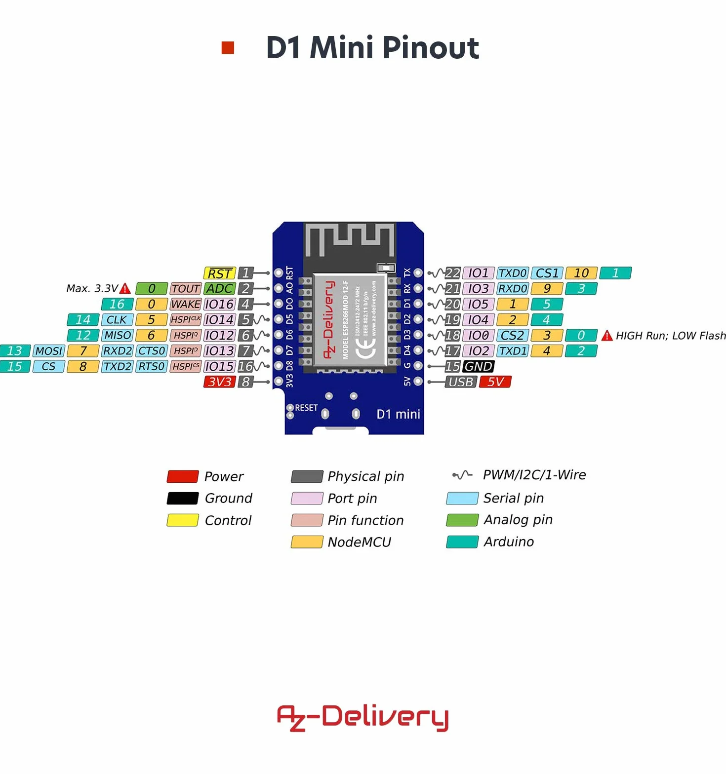 AZDelivery D1 Mini NodeMcu z ESP8266-12F Moduł WLAN CH340G Lua, kompatybilny z Arduino w tym e-book!