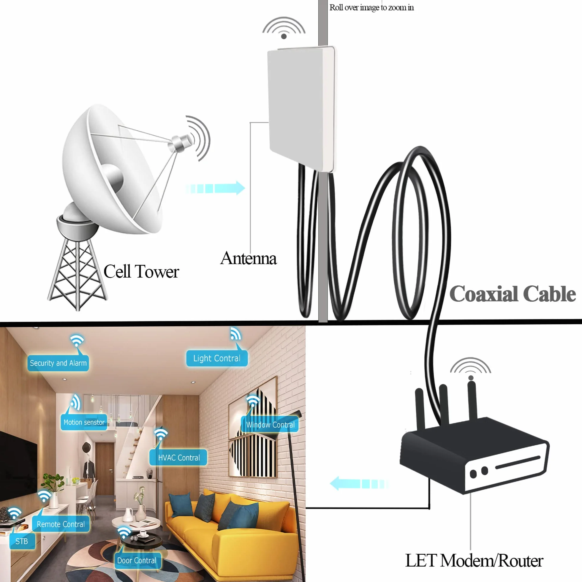 TUOLNK BNC Kabel połączeniowy RG58, wtyczka na gniazdo Bulkhead Low Loss CB, radiowy kabel koncentryczny 2 m, przedłużacz anteny Wifi, antena radiowa HAM, system CCTV, czarny, kabel BNC 6,6 FT