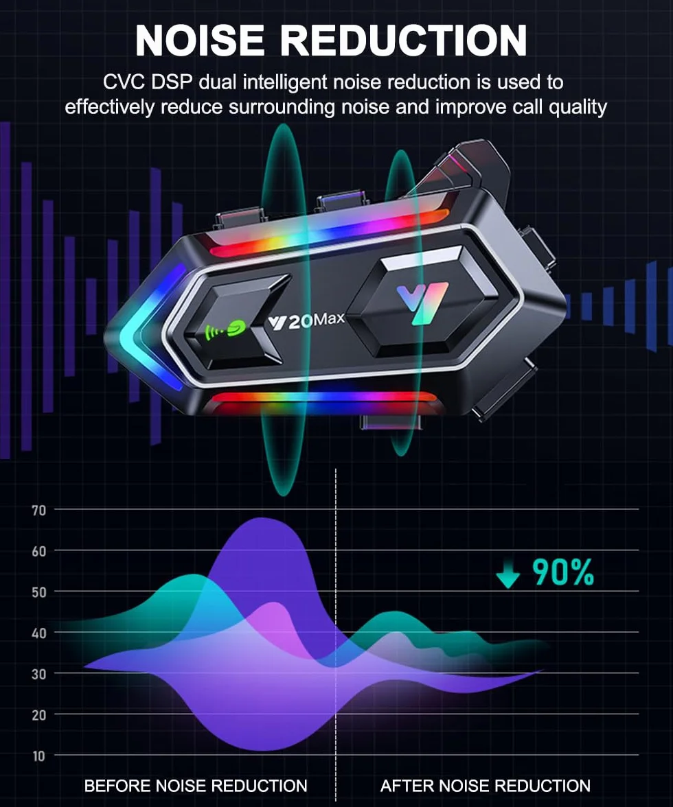 NXPGKEA Motorcycle helmet Speakers, Waterproof Intercom Communication System Bluetooth Headset Hi-Fi/IPX6 1000mAh 300m Music Sharing GPS with Soft Mic RGB