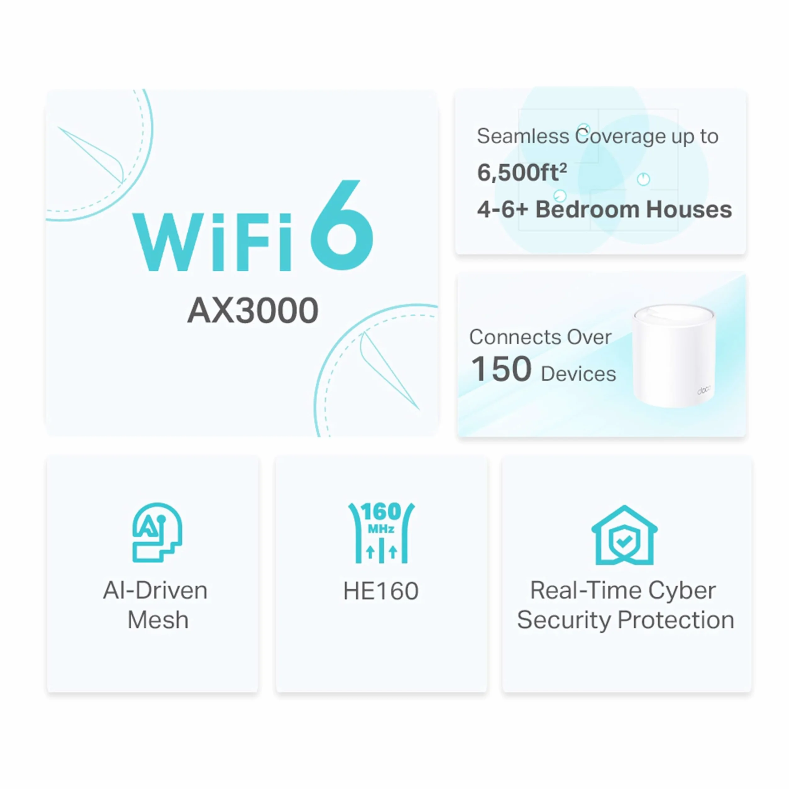 TP-Link Deco X50 (3-Pack) – System Mesh Wi-Fi 6 AX3000 dla całego domu, płynny roaming, inteligentne sieci AI, zasięg do 600m² – do inteligentnych domów i streamingu