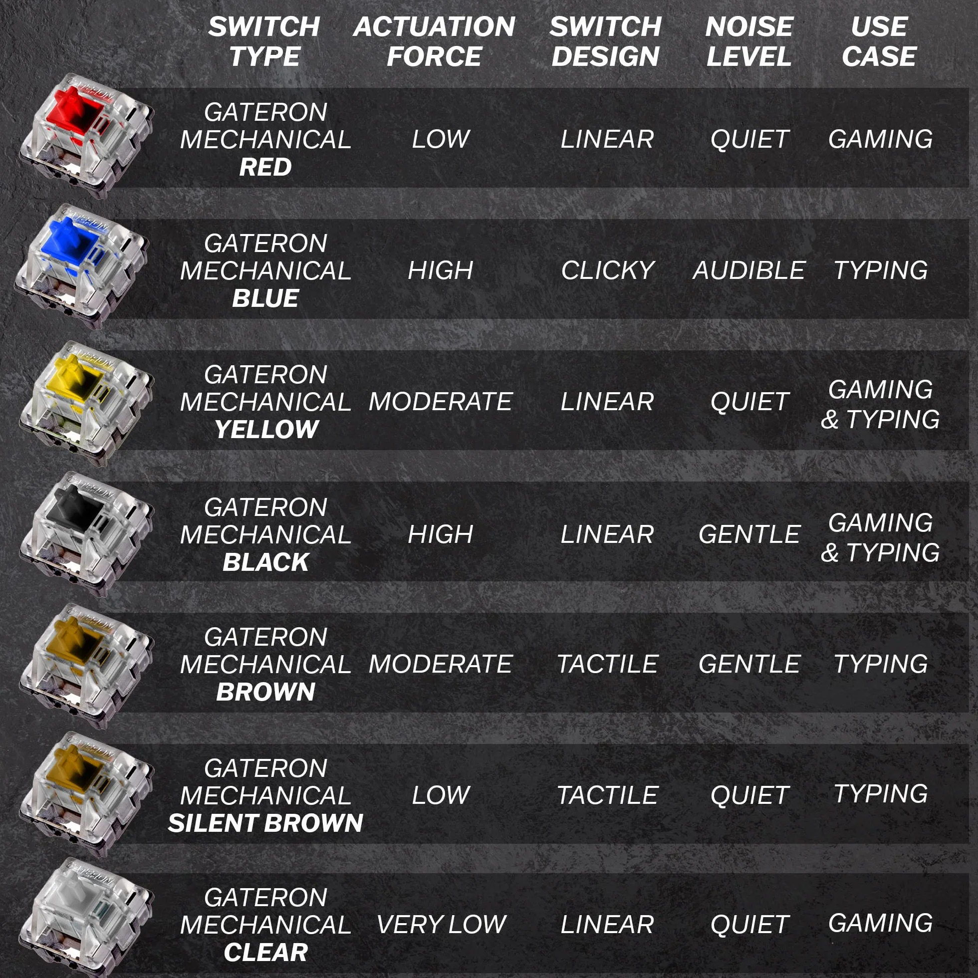 HKKB GK61 Mechaniczna klawiatura do gier 60 procent | 61 RGB Rainbow LED Programowalne klawisze Backlit | USB Przewodowa | Komputer Mac i Windows | Mechaniczny Hotswap Gateron Czarne przełączniki |