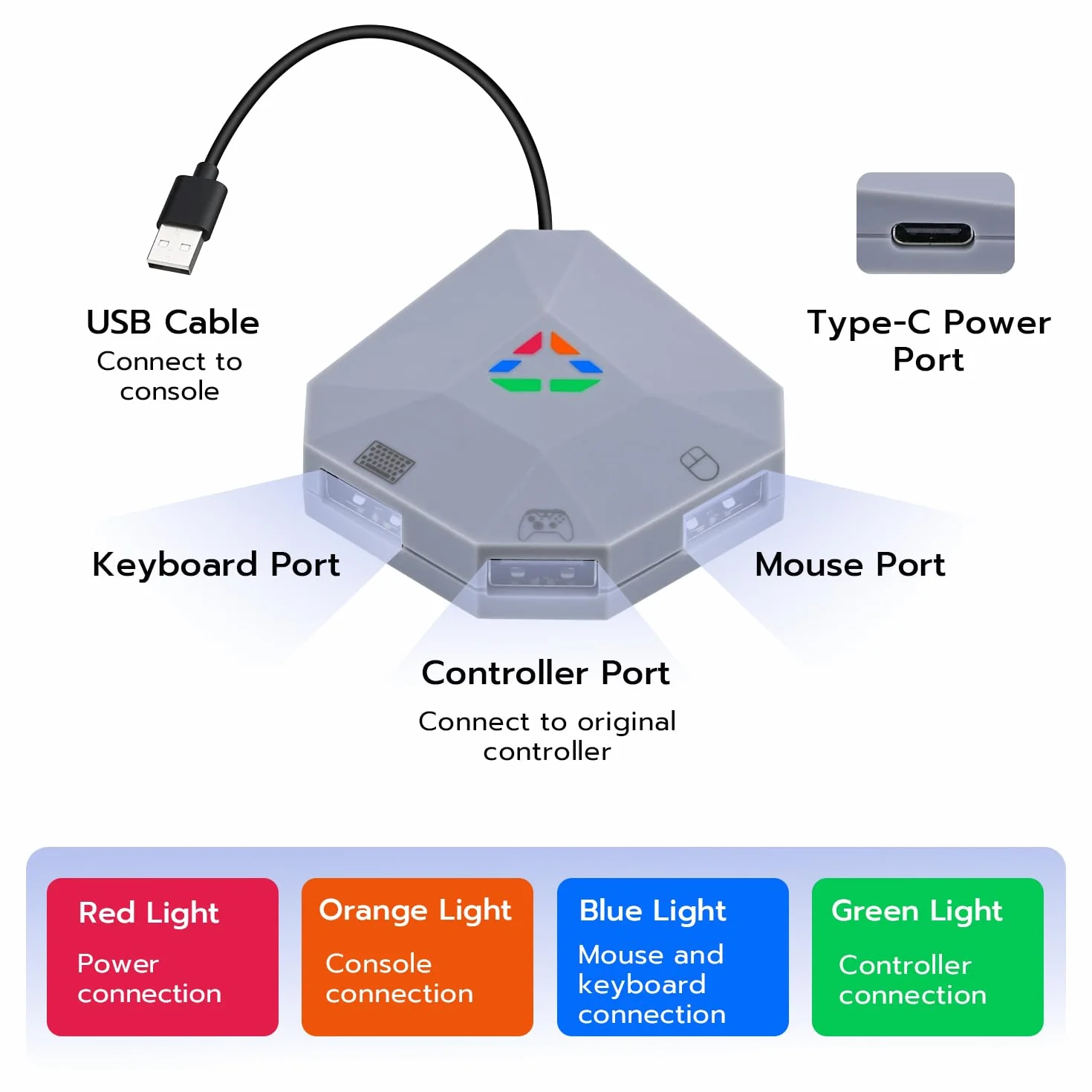 Wigearss Adapter myszka klawiatura konwerter do Nintendo Switch, PS4, PS3, Xbox Series X/S, Xbox One, Xbox One X/S