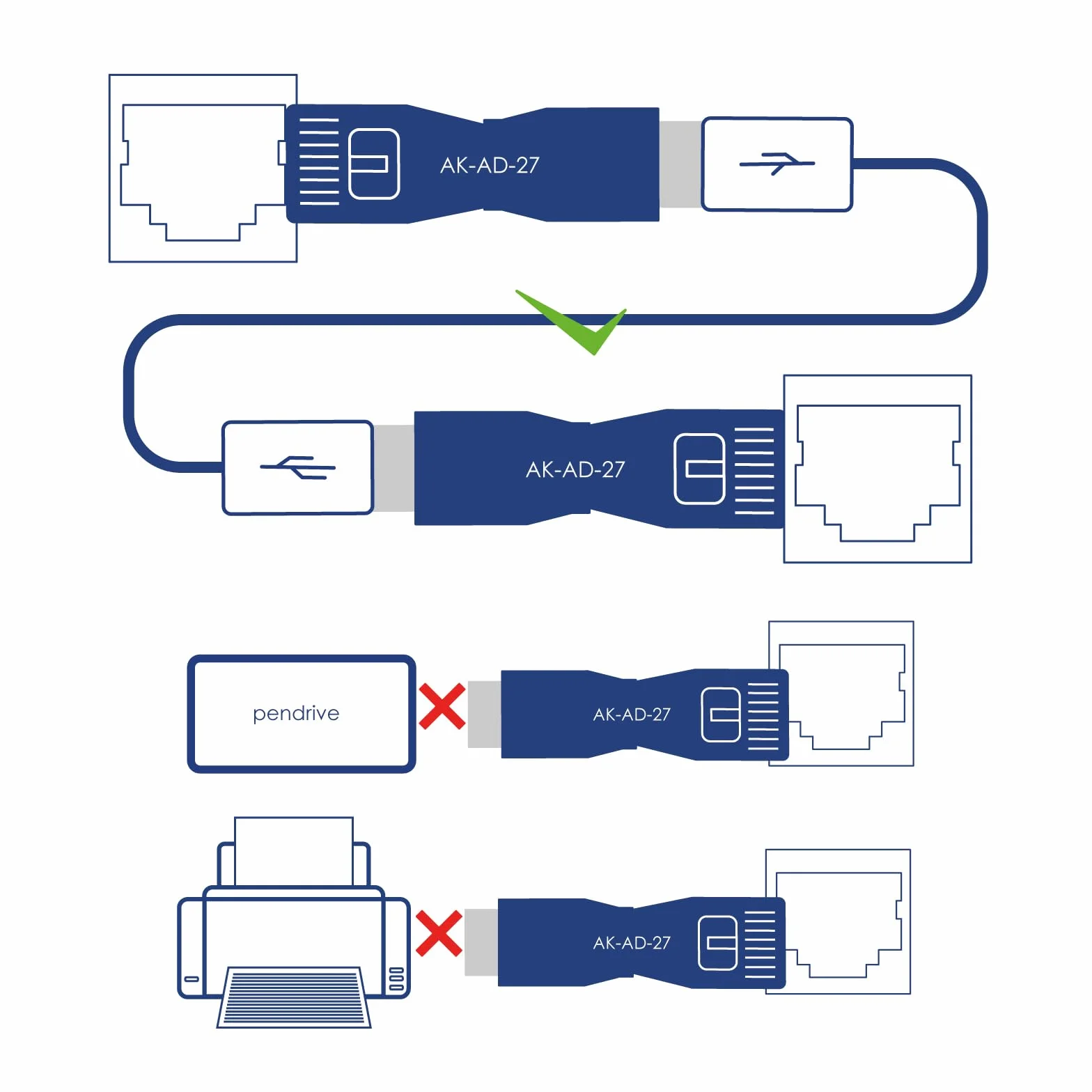 Akyga AK-AD-27 USB A 2.0 gniazdo na Ethernet RJ45 wtyczka adapter konwerter