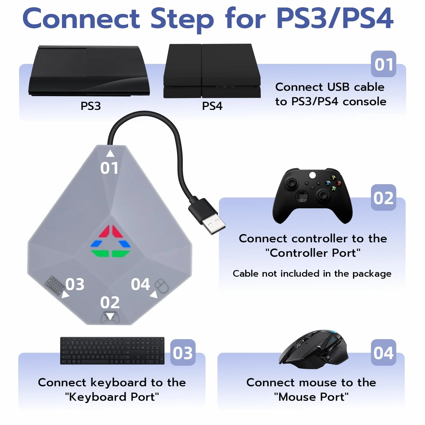 Wigearss Adapter myszka klawiatura konwerter do Nintendo Switch, PS4, PS3, Xbox Series X/S, Xbox One, Xbox One X/S