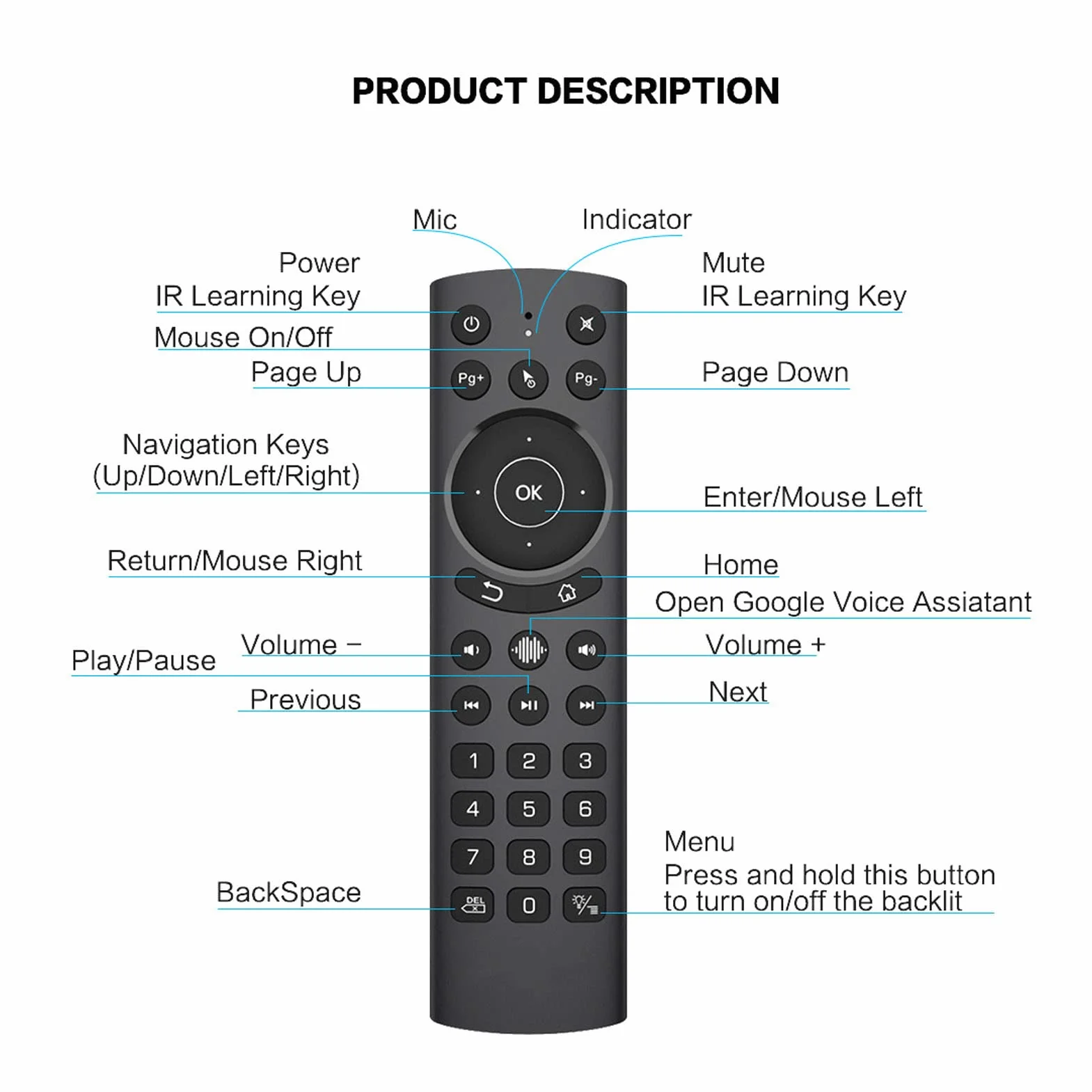 G20S Pro Voice Air Remote, Nauka IR, Bezprzewodowa Klawiatura z Podświetleniem USB z żyroskopem do TV Box, PC, Smart TV, Protector, HTPC Itp.(G20S PRO)