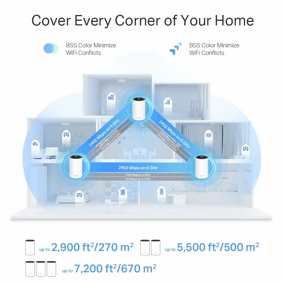 TP-Link Deco WiFi 6E Mesh AXE5400 Mbps Tri-band Deco XE75 Pro (1 opakowanie), WPA3, 1 port 2,5G, 2 porty Gigabit, idealne do dużych domów. Wykorzystaj w pełni subskrypcję światłowodową