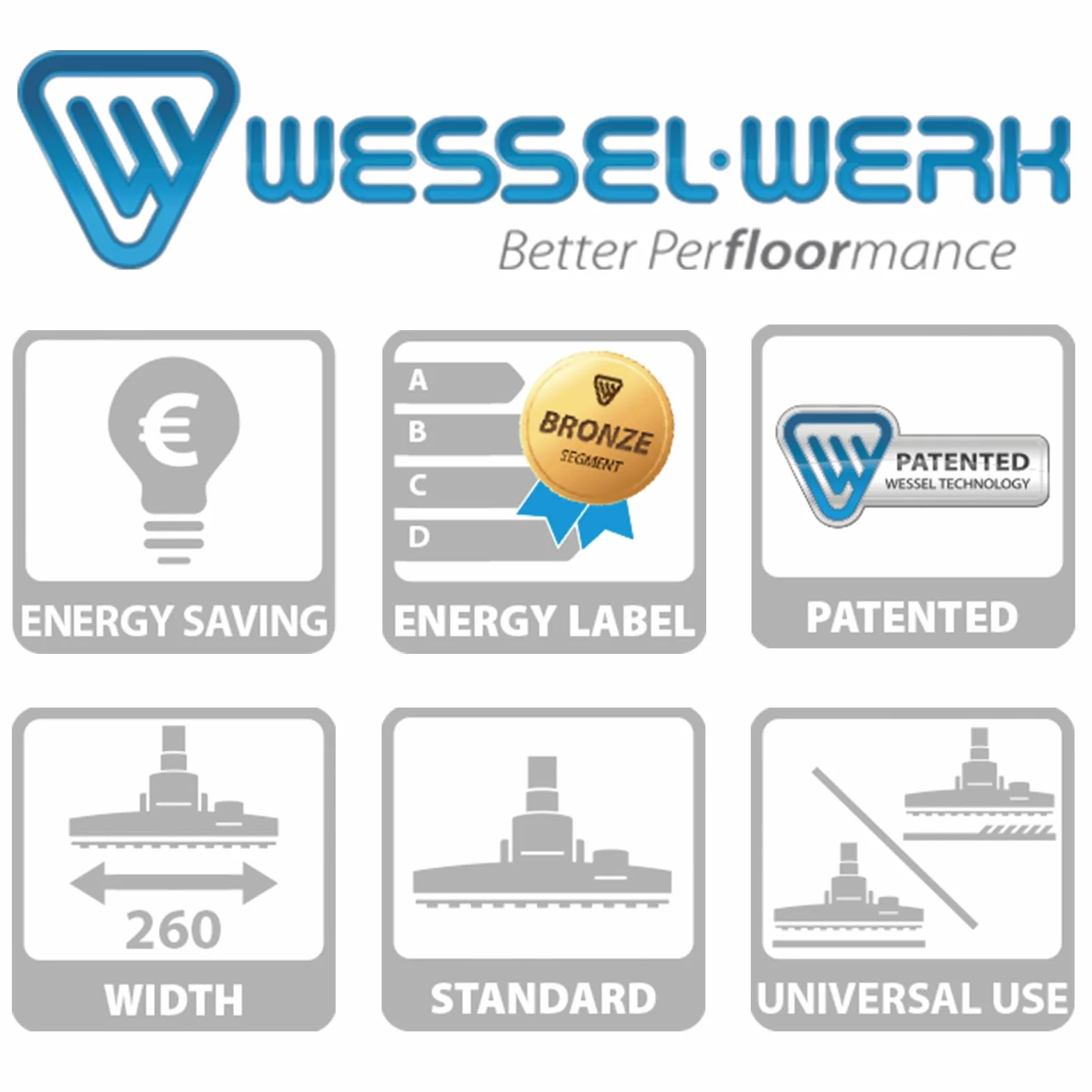 Wessel-Werk RD264+ Uniwersalna Szczotka 32-35mm do Henry, Miele, Bosch, Vax, Hoover