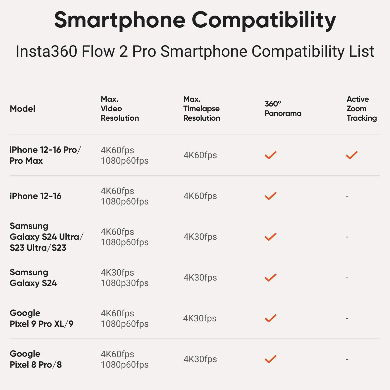 Insta360 Flow 2 Pro AI Tracker-Bundle biały – pierwszy gimbal do smartfona z AI z Apple DockKit, inteligentne śledzenie panoramowania o 360°, swobodne nachylenie, zintegrowany statyw/kijek do selfie