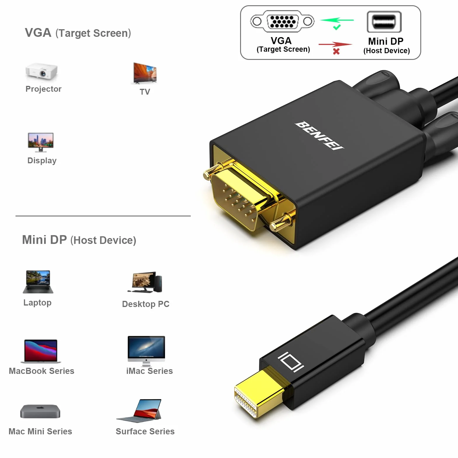 BENFEI Kabel Mini DisplayPort na VGA, pozłacany przewód 1,8 m Thunderbolt na VGA, kompatybilny z MacBook Air 2010-2017, MacBook Pro 2010-2015, Mac Mini 2010-2014, Surface Pro 1/2/3/4