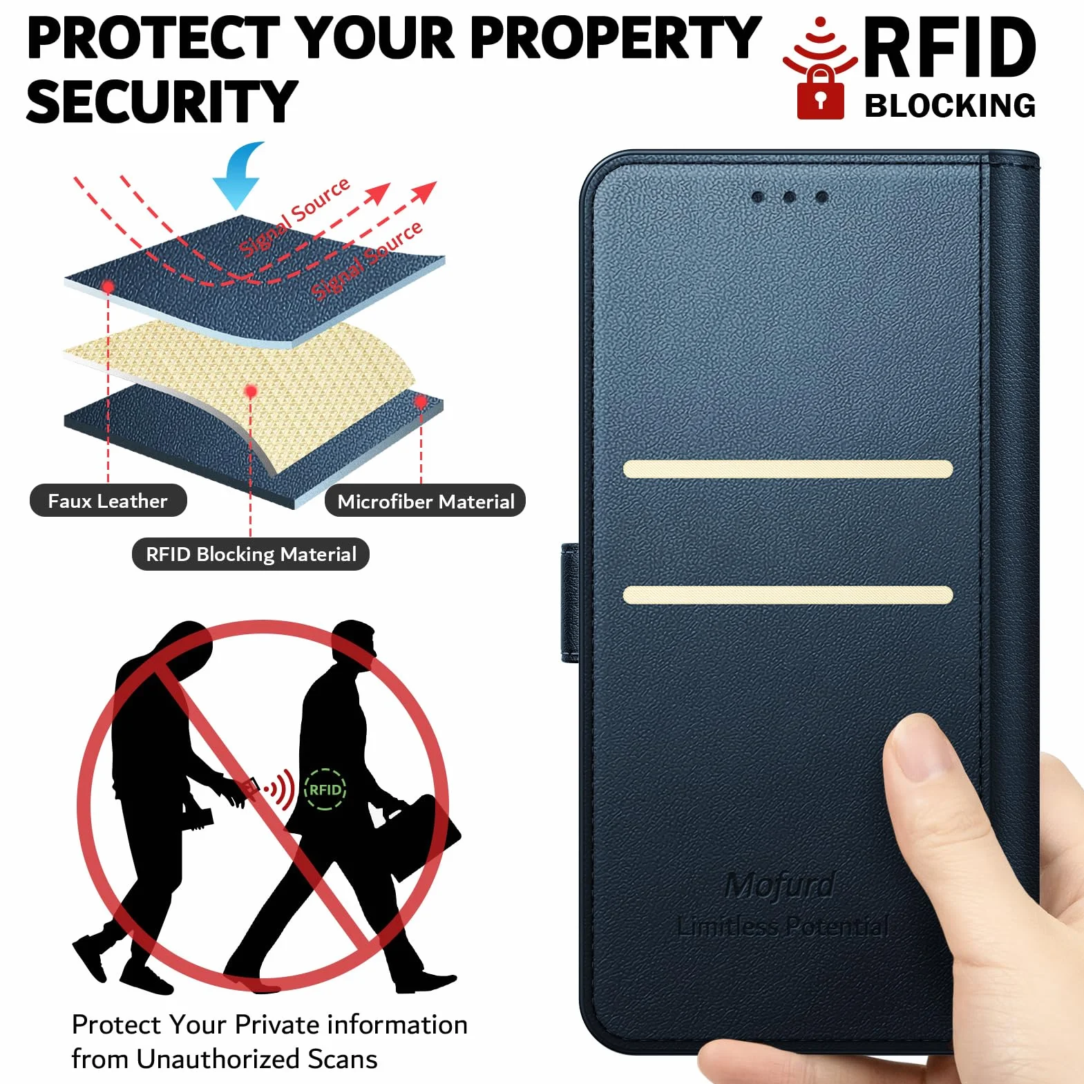 Etui do Xiaomi Redmi Note 14 4G (nie dla 5G) + osłona ekranu ze szkła hartowanego * 2, [blokada RFID] Wysokiej jakości etui z klapką ze skóry PU portfel etui na telefon [przegródki na karty]