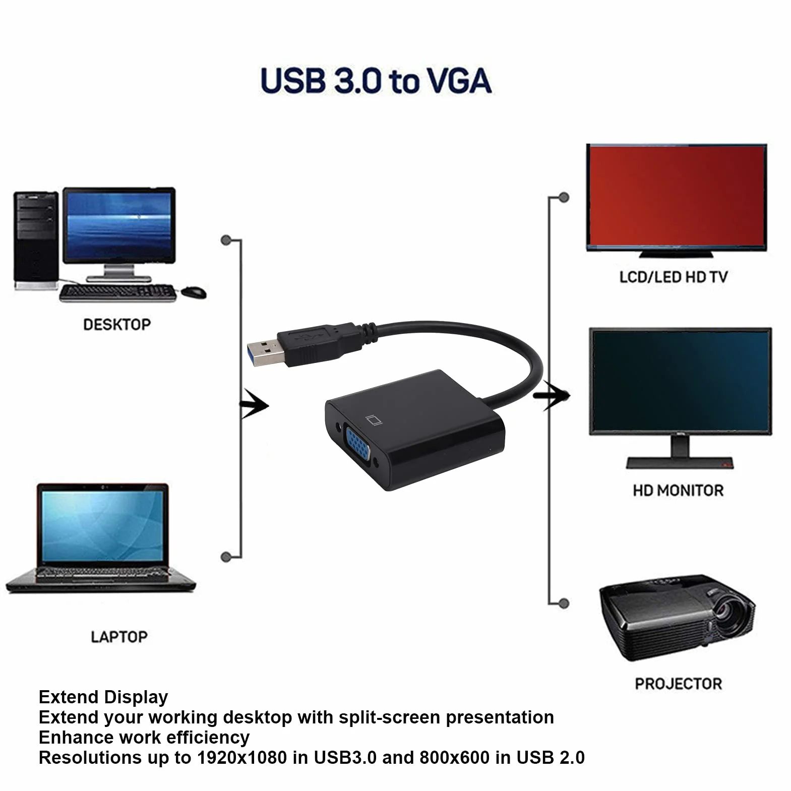 Adapter USB na VGA 15-pinowy żeński Konwerter USB 3.0 na VGA Obsługa 1080 Przy 60 Hz dla dla Systemu 10 Komputer Stacjonarny Laptop Monitor Komputera Projektor Telewizor