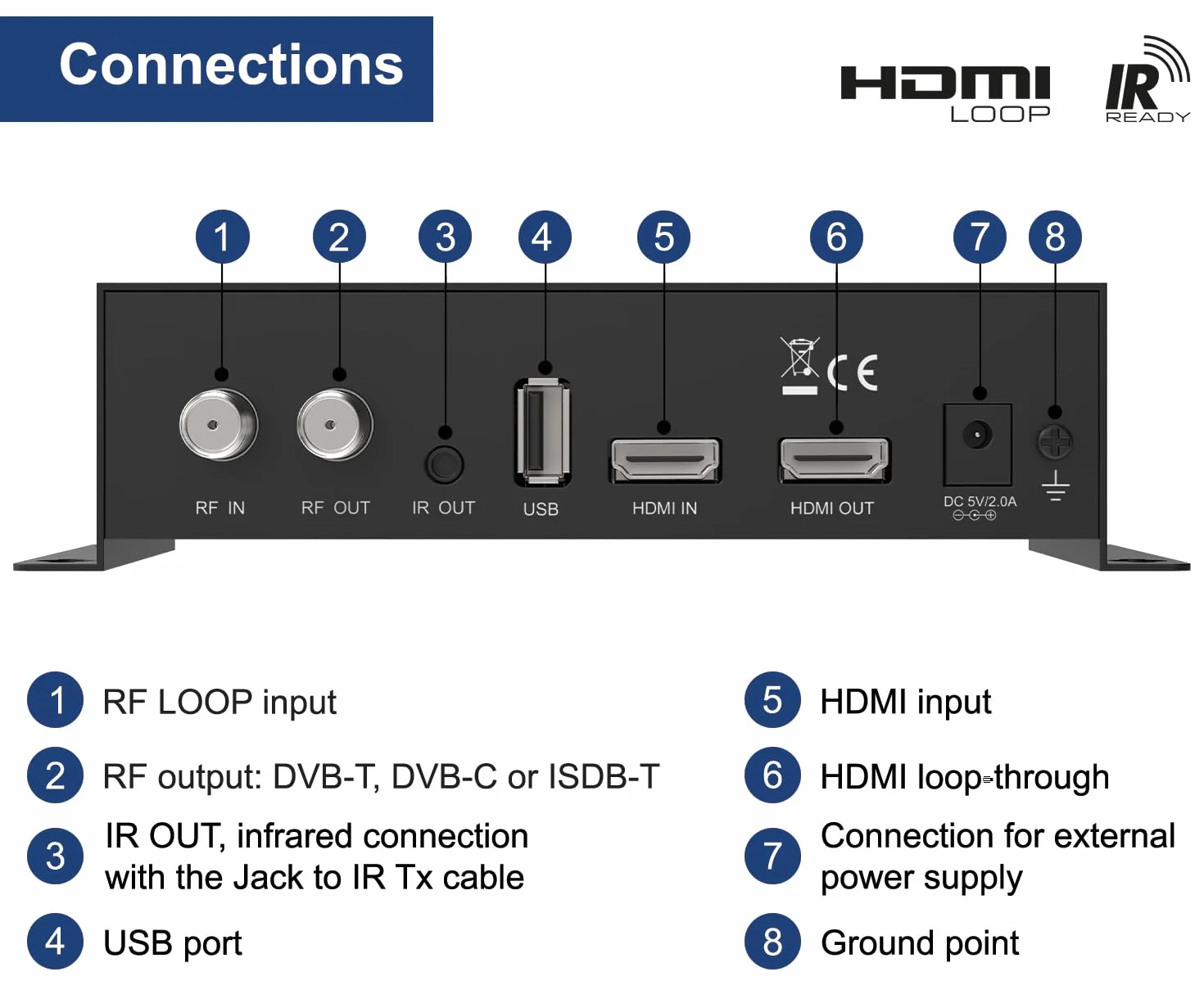Edision HDMI Modulator 3w1 Pro, DVB-T, ISDB-T lub DVB-C, dystrybucja Full HD, HDMI-Loop, RF in, wyświetlanie LCD, szybka instalacja, Plug & Play