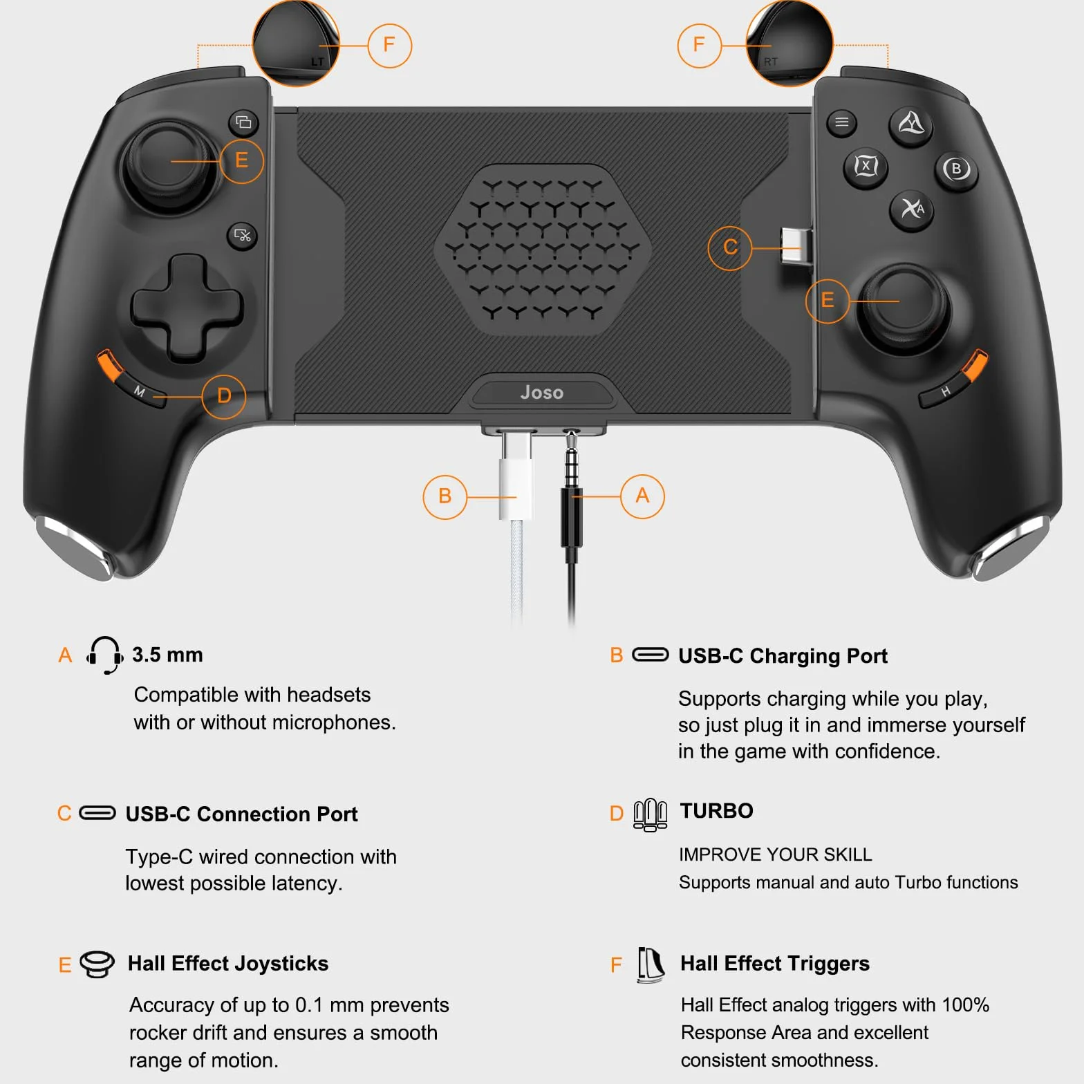 Joso Kontroler telefonu iPhone 15/16 i Android (USB-C), pilot do gier do konsoli PS5/PS4/Xbox, Joysticki Halla Effect, 2 przyciski do mapowania, gniazdo audio 3,5 mm