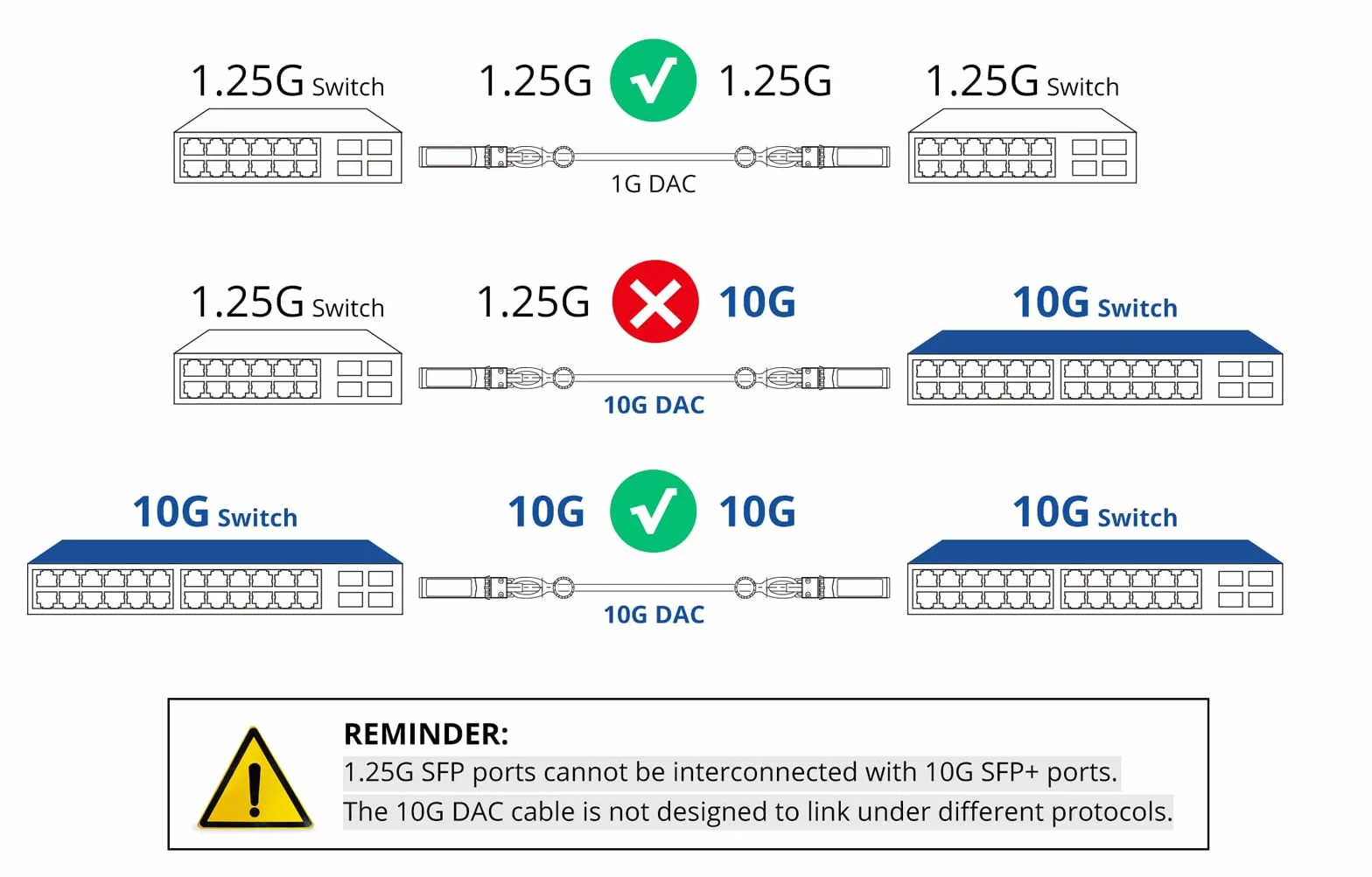 SFP+ DAC Twinax Cable 5-Meter(16.5ft), 10G SFP+ to SFP+ Direct Attach Copper Patch Passive Cable for Cisco SFP-H10GB-CU5M, Ubiquiti UniFi, TP-Link, Netgear, D-Link, Zyxel, Mikrotik and More