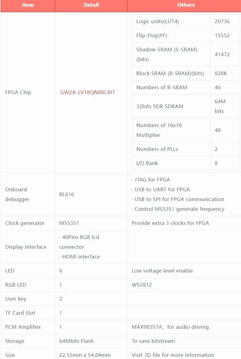 Sipeed Tang Nano 20K GW2AR-18 QN88 FPGA tablica rozwojowa z 64 Mbits SDRAM 828K blok SRAM Linux RISCV komputer jednopłytkowy do konsoli do gier retro obsługuje port microSD RGB LCD JTAG