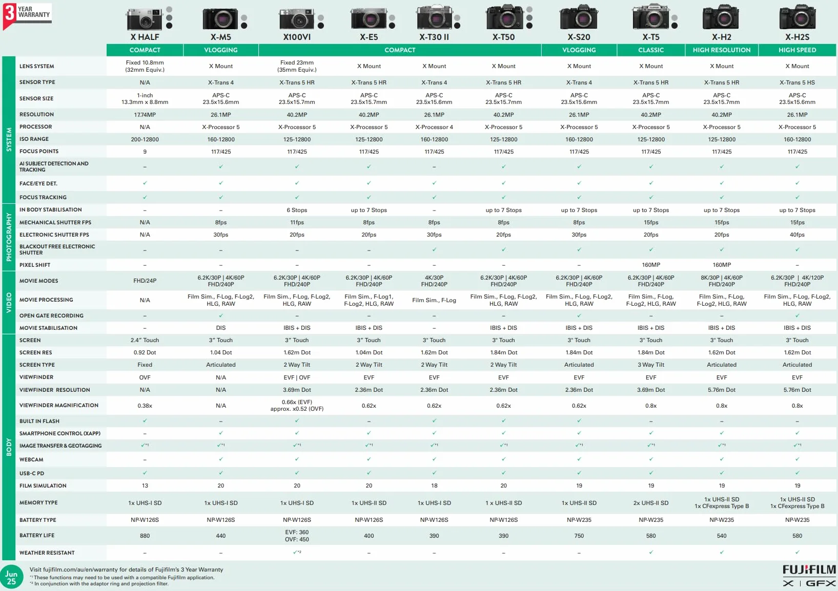 FUJIFILM Compact expert X100VI Noir