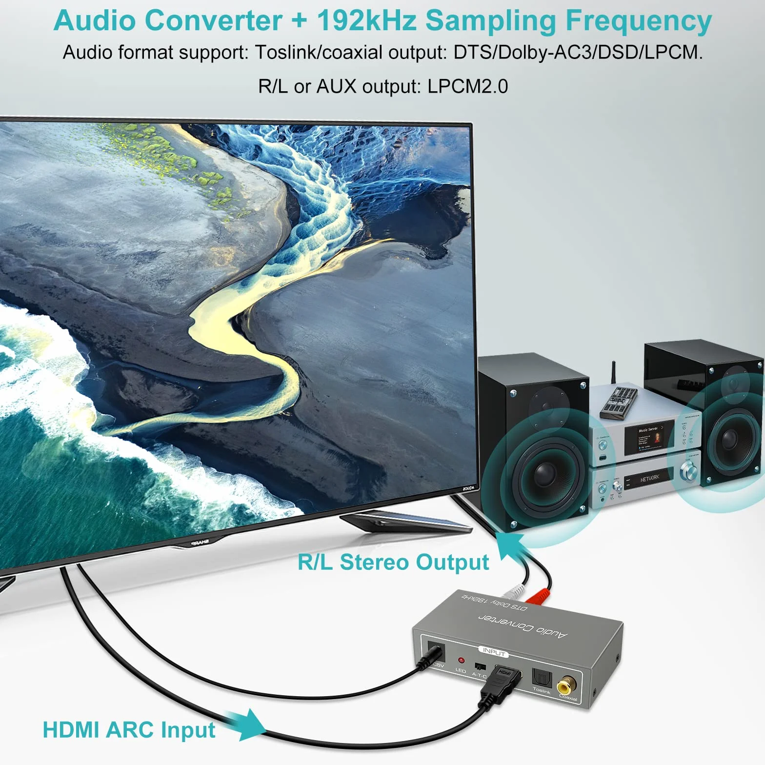 Ekstraktor audio HDMI ARC, 192 kHz DAC audio koncentryczny optyczny do SPDIF koncentryczny optyczny RCA L/R Stereo 3,5 mm HDMI ARC DAC Adapter do kina domowego TV PS3/4