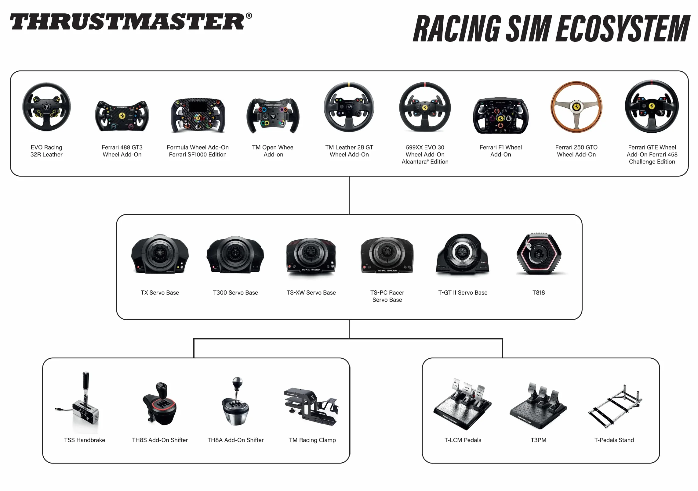 Thrustmaster TH8A Add-On Shifter — zaawansowana, realistyczna skrzynia biegów, kompatybilna z wieloma platformami (PC, PS4, PS5, Xbox)