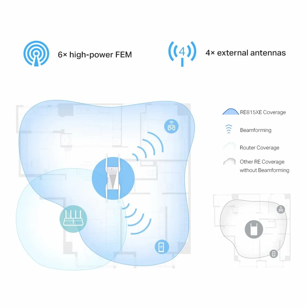 TP-Link RE815XE | Wzmacniacz sygnału Wi-Fi 6E AXE5400 | Trójpasmowy | Prędkość do 5400 Mb/s | Pasmo 6 GHz | Port Gigabit Ethernet | Kompatybilny z EasyMesh | Tryb Punktu Dostępowego