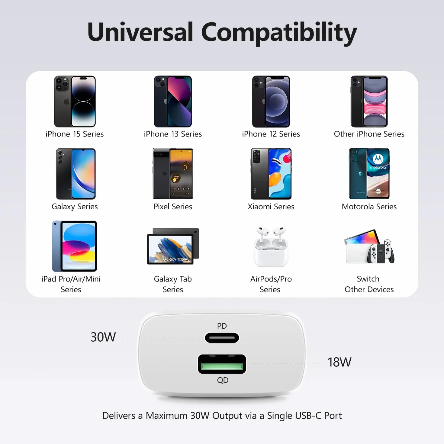 USB C Ładowarka 30W, GaN Zasilacz USB-C, 2-portowa, Kompatybilny z iPhone 15/15 Pro/15 Pro Max/14/13/12/11/SE/X/XS/XR, Galaxy, Pixel 7-3, Pad