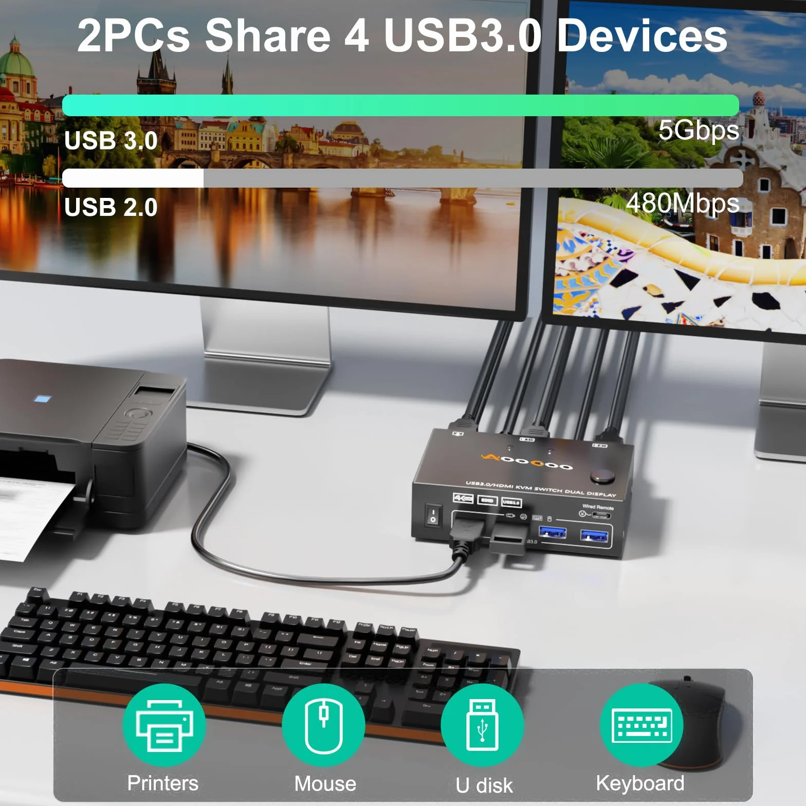 Przełącznik KVM 2 monitory 2 PC 4K @160Hz 2K @120Hz, przełączniki KVM HDMI z funkcją EDID Pilot przewodowy, zasilacz i kabel USB 3.0 w zestawie