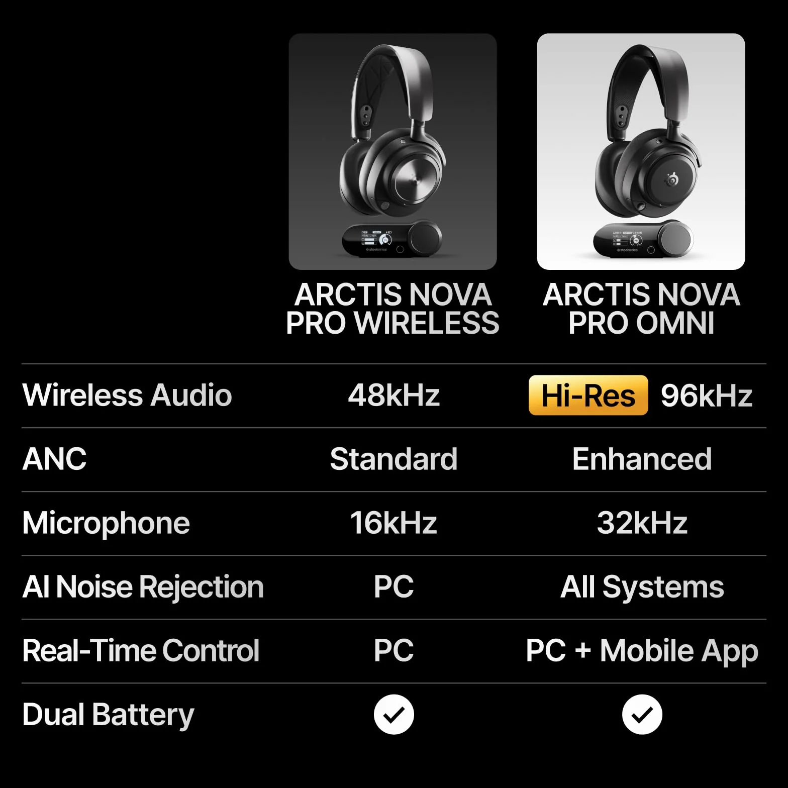 SteelSeries Arctis Nova Pro Omni – Bezprzewodowy dźwięk Hi‑Res, 96kHz/24bit, ANC, mikrofon ClearCast Pro, redukcja szumów AI, aplikacja mobilna, Mix 2,4GHz + BT, OmniPlay PC+PlayStation+Xbox – Grafit