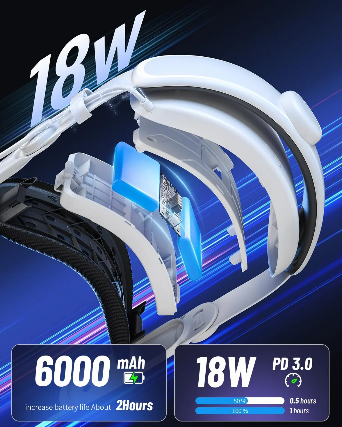 Zybervr Opaska na głowę z akumulatorem do Meta Quest 3, Comfort Zamiennik 6000 mAh Elite Strap, kompatybilna z akcesoriami Oculus Quest 3, zestaw słuchawkowy VR, regulowany, wydłużony czas gry