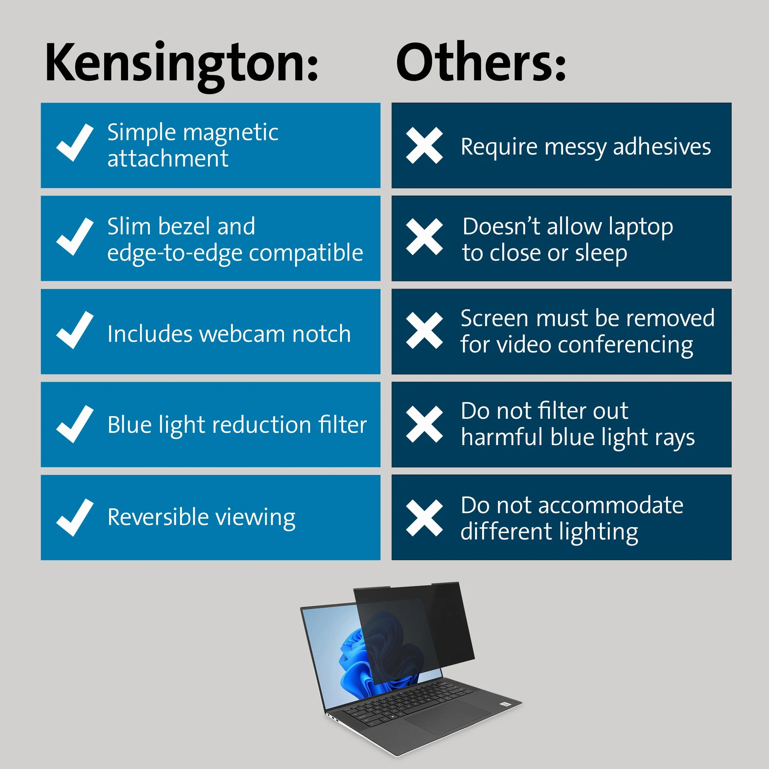 Kensington Magnetyczny Filtr Prywatyzujący Ekran MagPro Magnetic, 15,6 cala, 16:10, do Laptopa, Filtr Ochronny Redukujący Niebieskie Światło, Ochrona Przeciwodblaskowa (K55255WW)