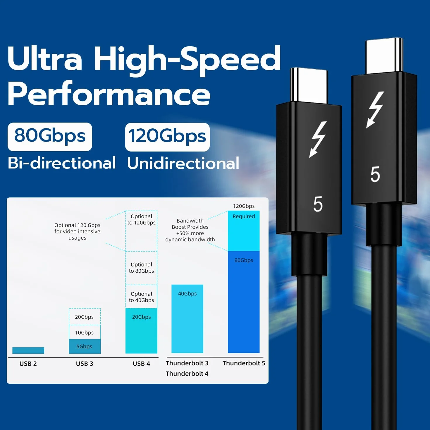 Mcbazel Thunderbolt 5 Kabel typu C, 240 W i 120 Gbps, pojedynczy kabel wideo 16K@30 Hz i podwójny 6K/8K@60 Hz do urządzeń USB 4.0, USB-C, Mac, iMac, laptopów, PC i smartfonów, 1M