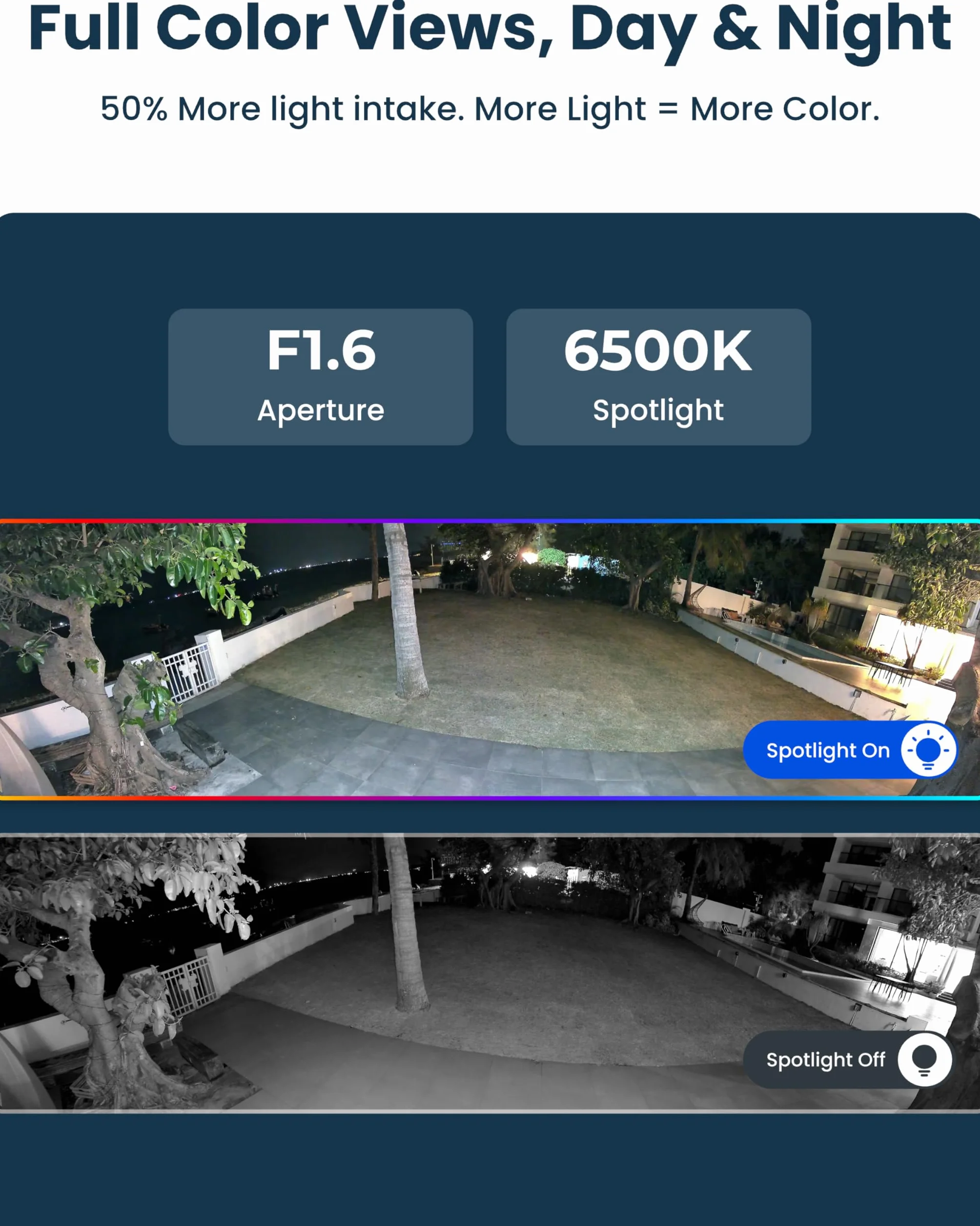 Reolink 16MP UHD 180° panoramiczna kamera Wi-Fi, dwuzakresowe Wi-Fi 2.4/5GHz 6, śledzenie ruchu, noktowizor, inteligentne wykrywanie, nagrywanie 24/7, lokalna pamięć masowa, Reolink Duo 3 WiFi
