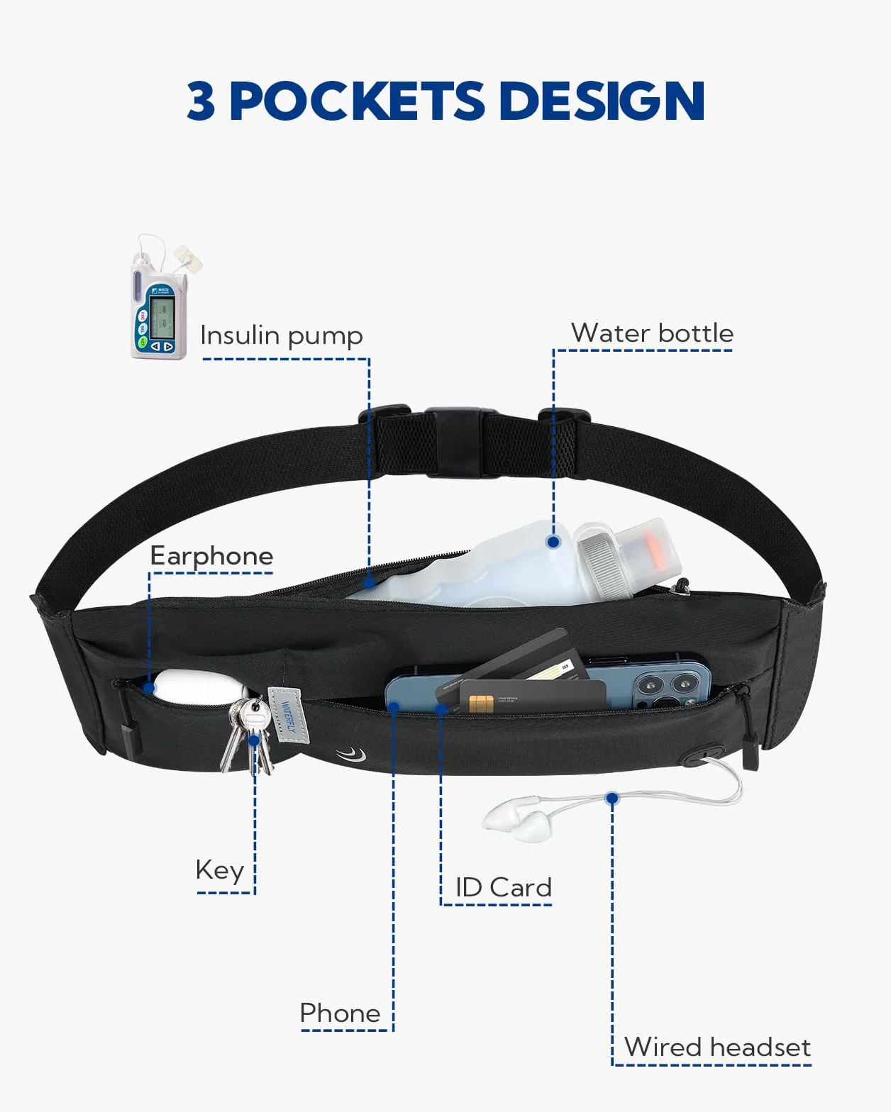 Waterfly Pasek do biegania na smartfon: Regulowany wodoodporny pas do biegania Przenośne torby sportowe Banany Mężczyzna Kobieta Lekki elastyczny pas do joggingu Bieganie Fitness Piesze wycieczki