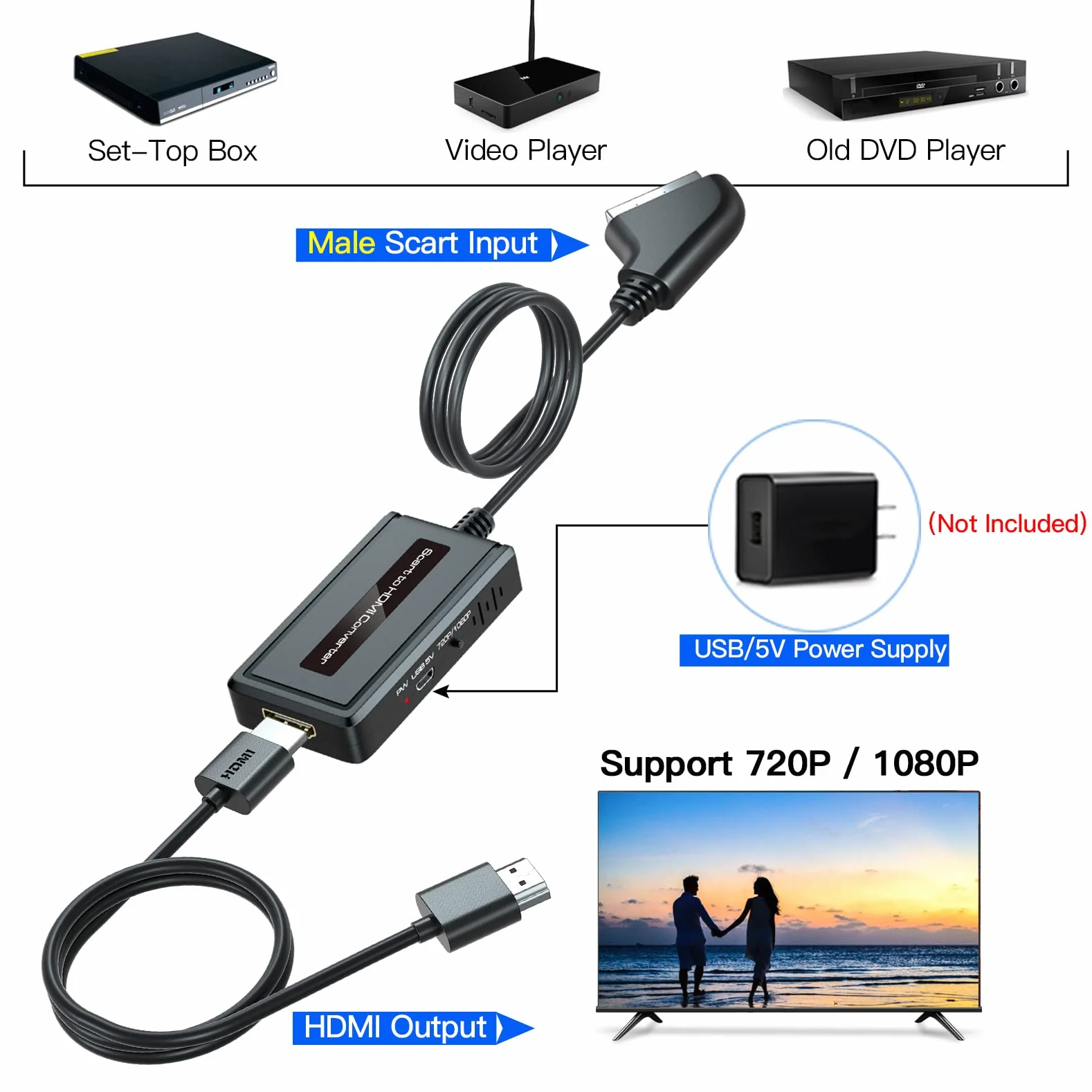 Konwerter SCART do HDMI z Przełącznikiem 720P/1080P dla DVD/STB/Sky - Adapter Eurojack z Zintegrowanym Kablem