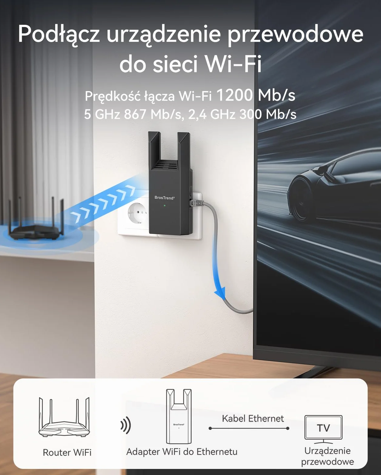 BrosTrend Adapter Wi-Fi AC1200 na Ethernet z portem gigabitowym RJ45, uniwersalny dwupasmowy most Wi-Fi do PlayStation, Xbox, drukarki, telewizora Smart TV, odtwarzacza Blu-ray, dekodera DVR itp.