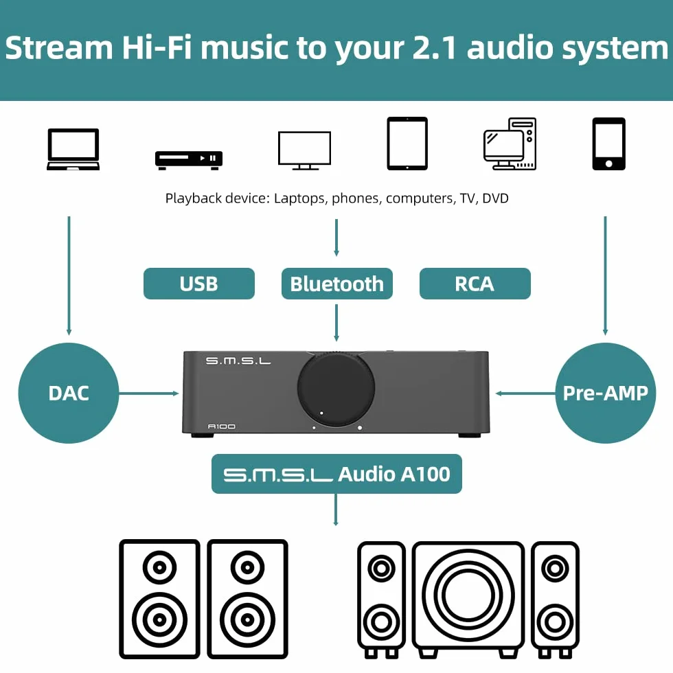 S.M.S.L A100 Bluetooth 5.0 Stereo Audio Mini Wzmacniacz klasy D MA12070 Chip 2-kanałowy wzmacniacz do głośników domowych 80Wx2