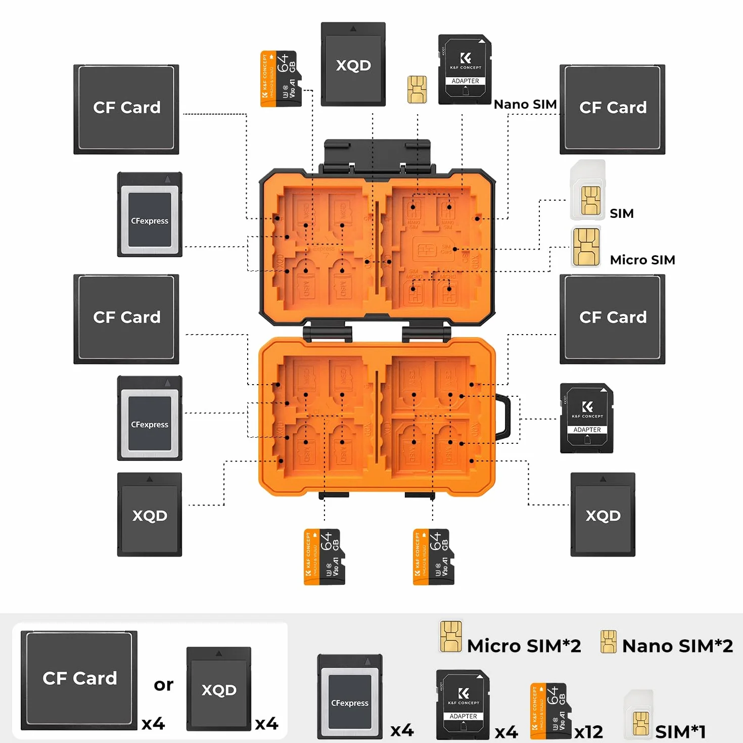 K&F CONCEPT Etui ochronne na karty pamięci z 29 przegródkami, wodoodpornym i odpornym na uderzenia, na 12 micro SD, 4 SD, 4 x CF/XQD, 2 nano SIM