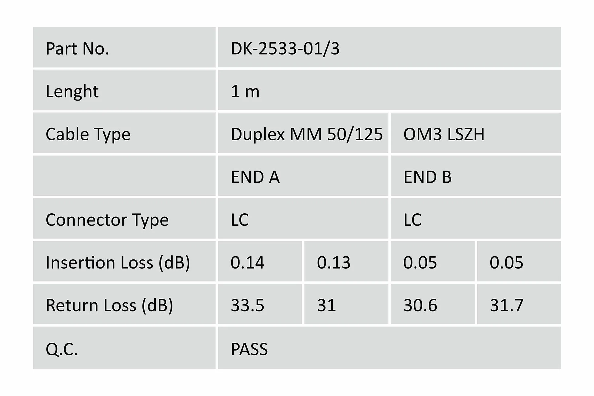 DIGITUS DK-2533-01/3 – Kabel Światłowodowy OM3 – 1 m – LC do LC – Dupleksowy – 1/10/40/100 Gbit/s – MM Wielomodowy Światłowodowy Kabel LAN – Typ Włókna: 50/125 µ – Turkusowy (Aqua)
