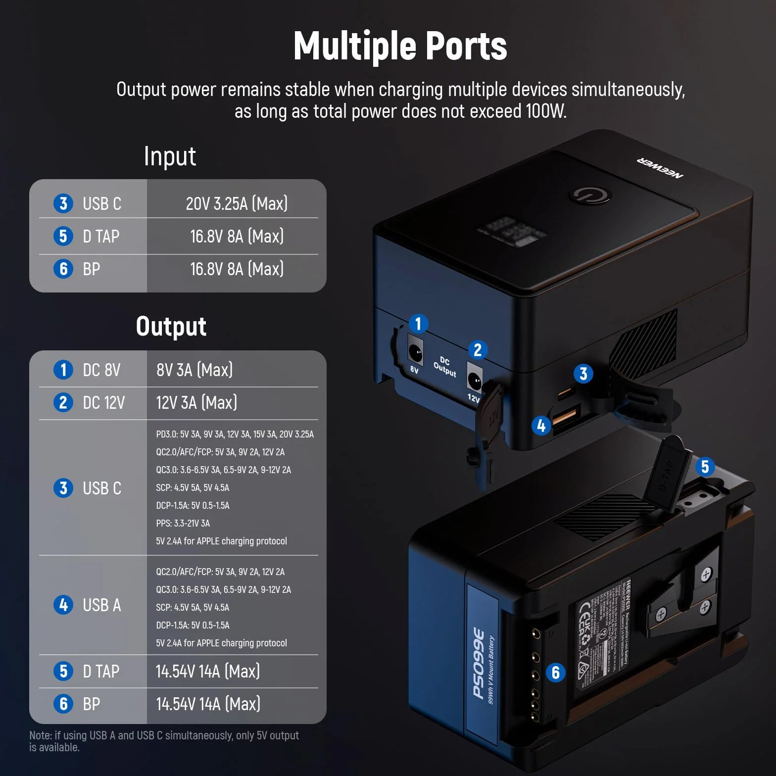 NEEWER Bateria mini V, 6800 mAh, 99 Wh, 14,5 V, bateria mini V z 65 W PD typ C/D Tap/BP/USB A/podwójny port DC/wyświetlacz OLED do kamery wideo kompatybilny z SmallRig BMPCC 4k 6k, PS099E