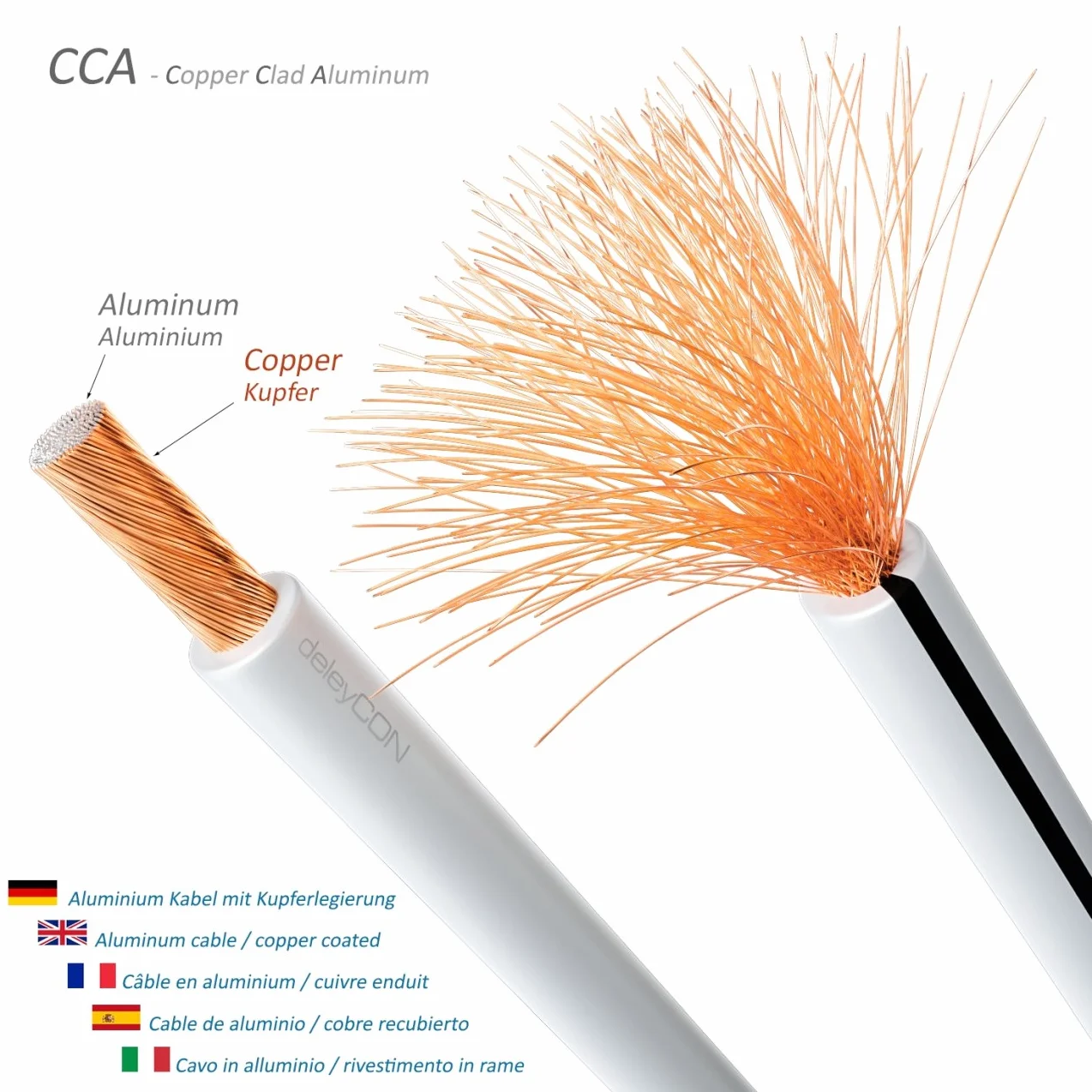 deleyCON 50m Kabel Głośnikowy 2x 0,75mm² Przewód Głośnikowy Aluminium Pokryte Miedzią CCA 2x24x0,20mm Lica Oznaczenie Biegunowości - Biały
