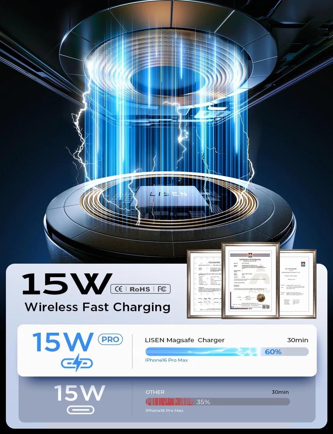 LISEN Magsafe Ładowarka samochodowa 15W, [360° obrót o] uchwyt samochodowy na telefon, magnetyczny uchwyt samochodowy bezprzewodowa ładowarka do Apple iPhone 15 14 13 Pro Max i smartfonów