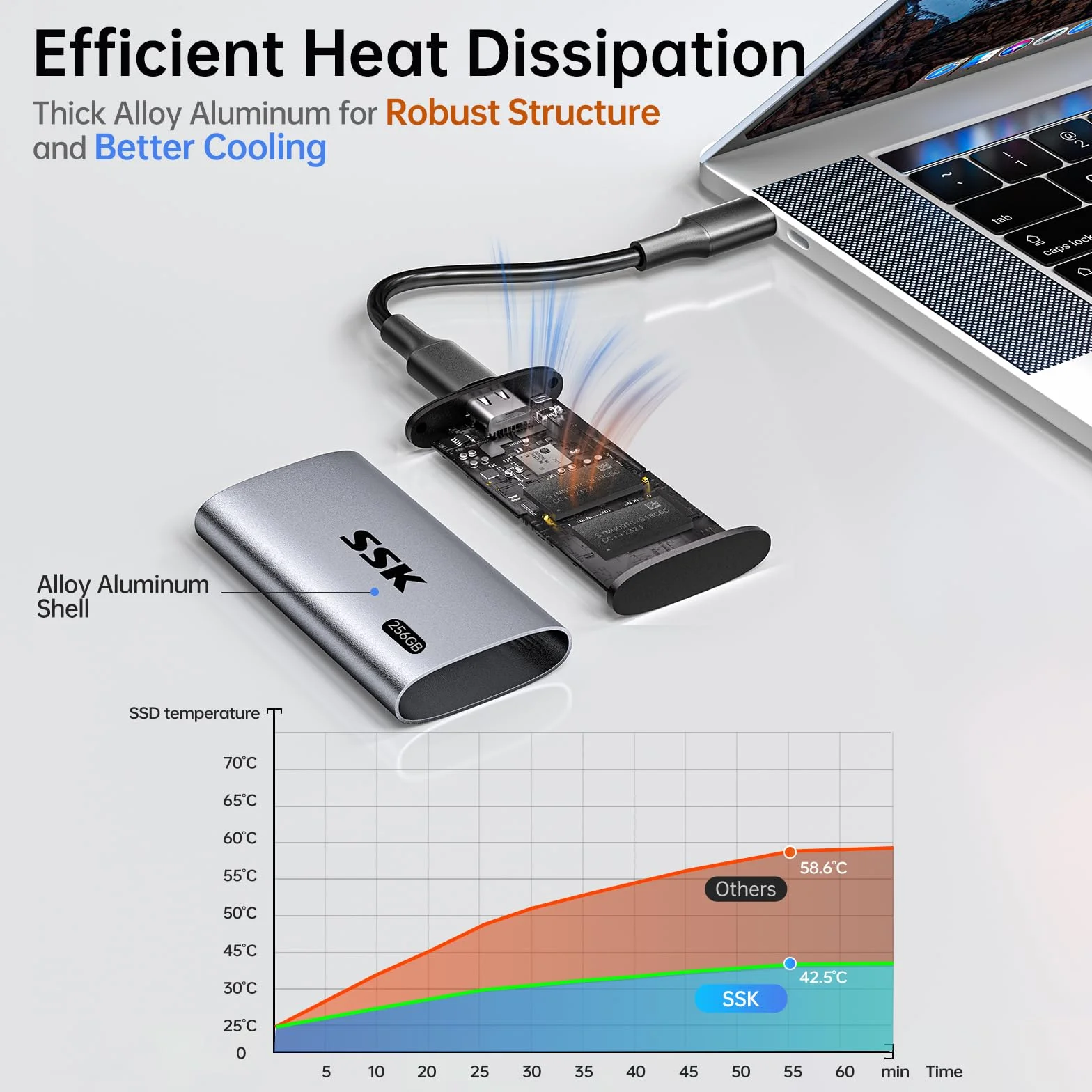 SSK 256GB Przenośny Dysk SSD Zewnętrzny Do 550MB/s, Zewnętrzny Dysk SSD USB 3.2 Gen2 dla iPhone 15/16/Pro, Windows, Mac, Android Z światłem LED, obsługujący TRIM, SMART