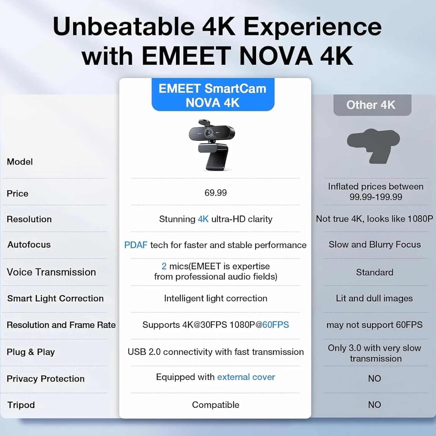 Kamera internetowa NOVA 4K, 4K kamera internetowa z 2 mikrofonami z redukcją szumów, kamera internetowa Ultra HD z szerokim kątem 73° i osłoną obiektywu, PDAF autofokus, kamera internetowa do