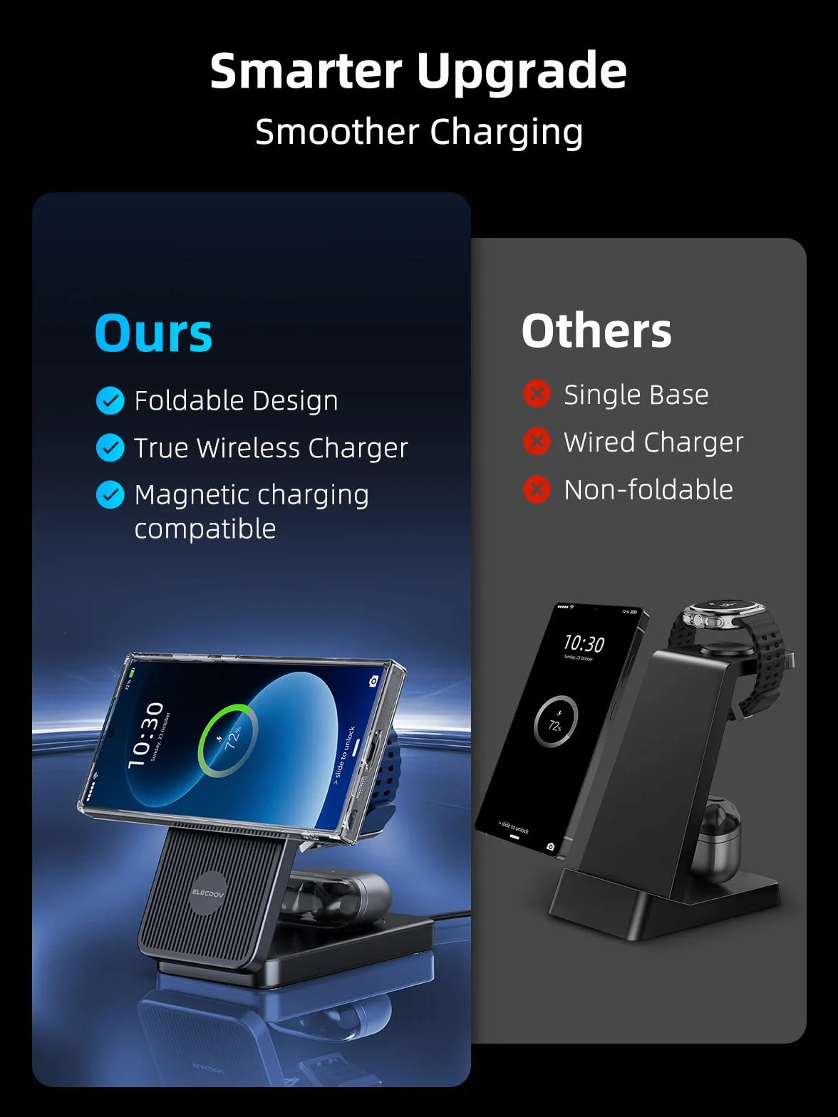 Magnetyczna stacja ładująca do Samsung Galaxy S26 Ultra, 3 w 1 MagSafe Wireless Charger, składana do Galaxy S25/S24/Z Fold/Flip 7, ładowarka do zegarka Galaxy Watch Ultra 8/7/6/5, Galaxy Buds 3 Pro