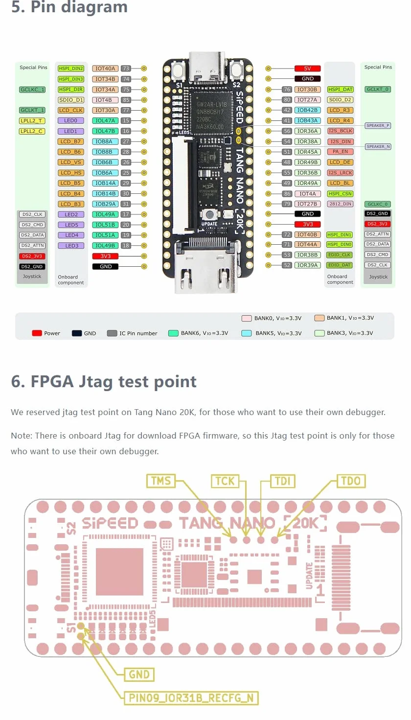 Sipeed Tang Nano 20K GW2AR-18 QN88 FPGA tablica rozwojowa z 64 Mbits SDRAM 828K blok SRAM Linux RISCV komputer jednopłytkowy do konsoli do gier retro obsługuje port microSD RGB LCD JTAG