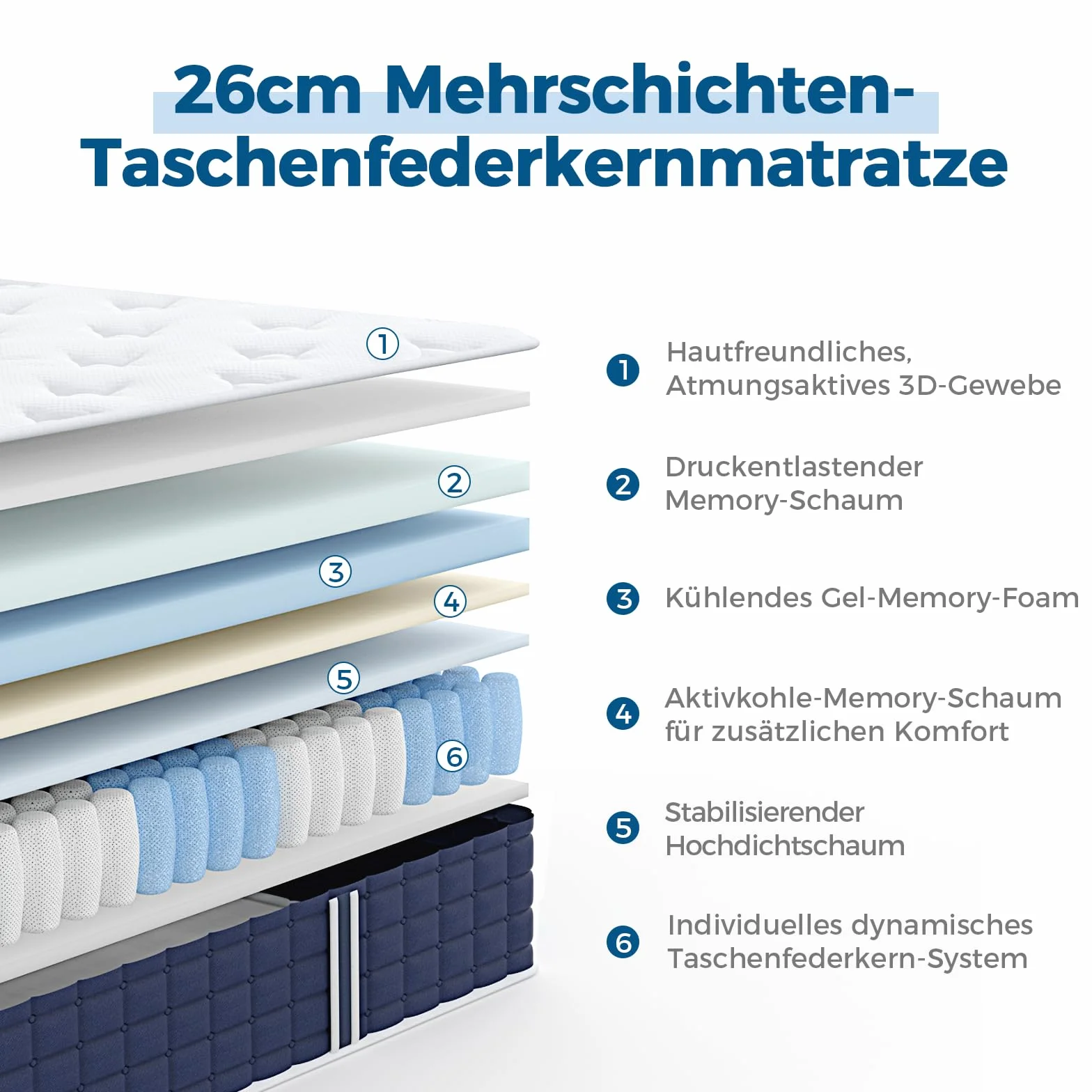 Inofia materac Ace Hybrid wysokość 26 cm stopień twardości H3 średnio twardy, 7-strefowy materac z piór oporowych (H2/30cm, 140×200cm)