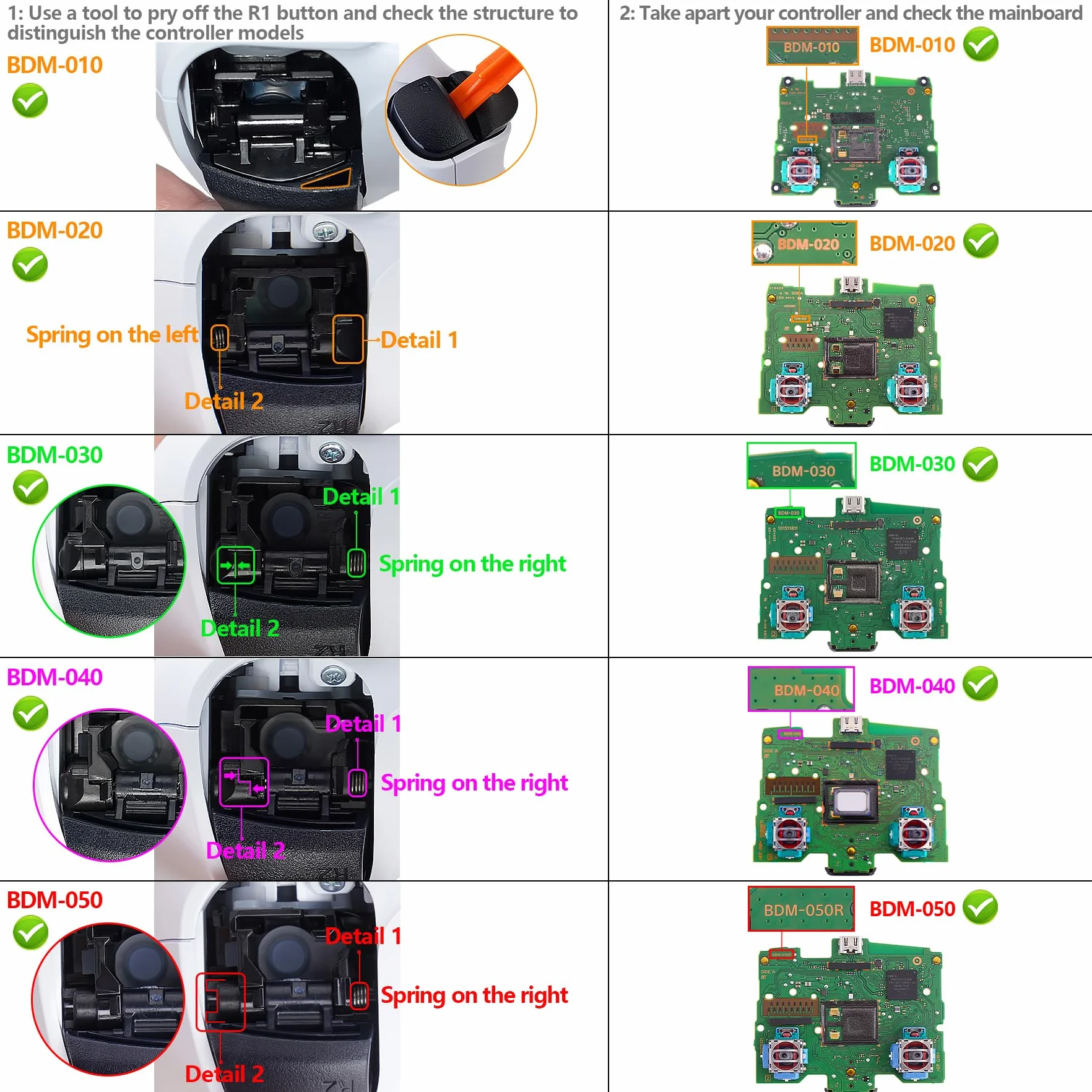 eXtremeRate LUNA Cover Obudowa Touchpad Kompatybilny z Kontrolerem PS5 BDM-010/020/030 Wymiana Shell DIY Krwawy Zombie