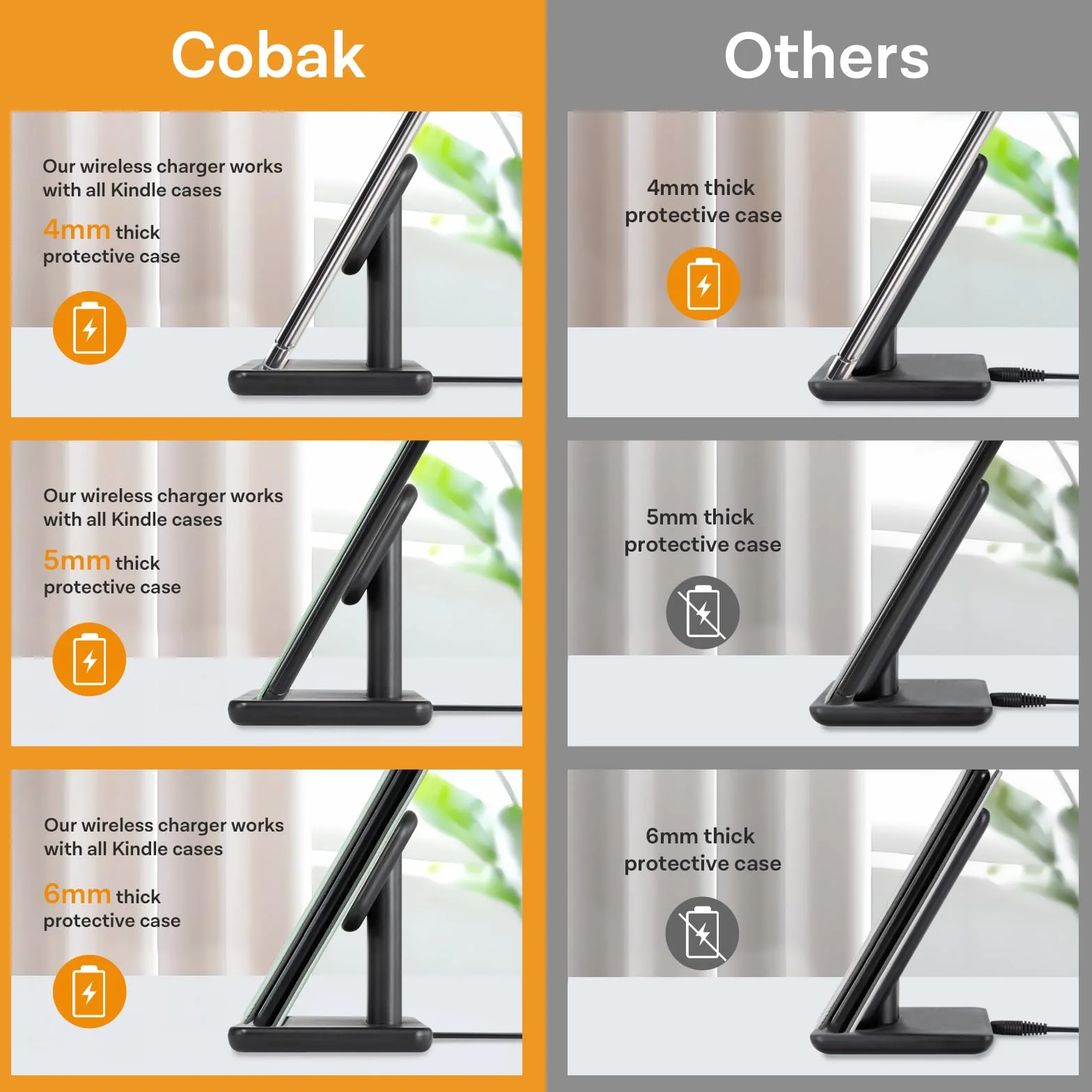 CoBak Bezprzewodowa stacja ładująca, kompatybilna z iPhone/Kindle Colorsoft Signature Edition/Paperwhite Signature Edition/telefonami Samsung, bezprzewodowa stacja ładująca do urządzeń bezprzewodowych