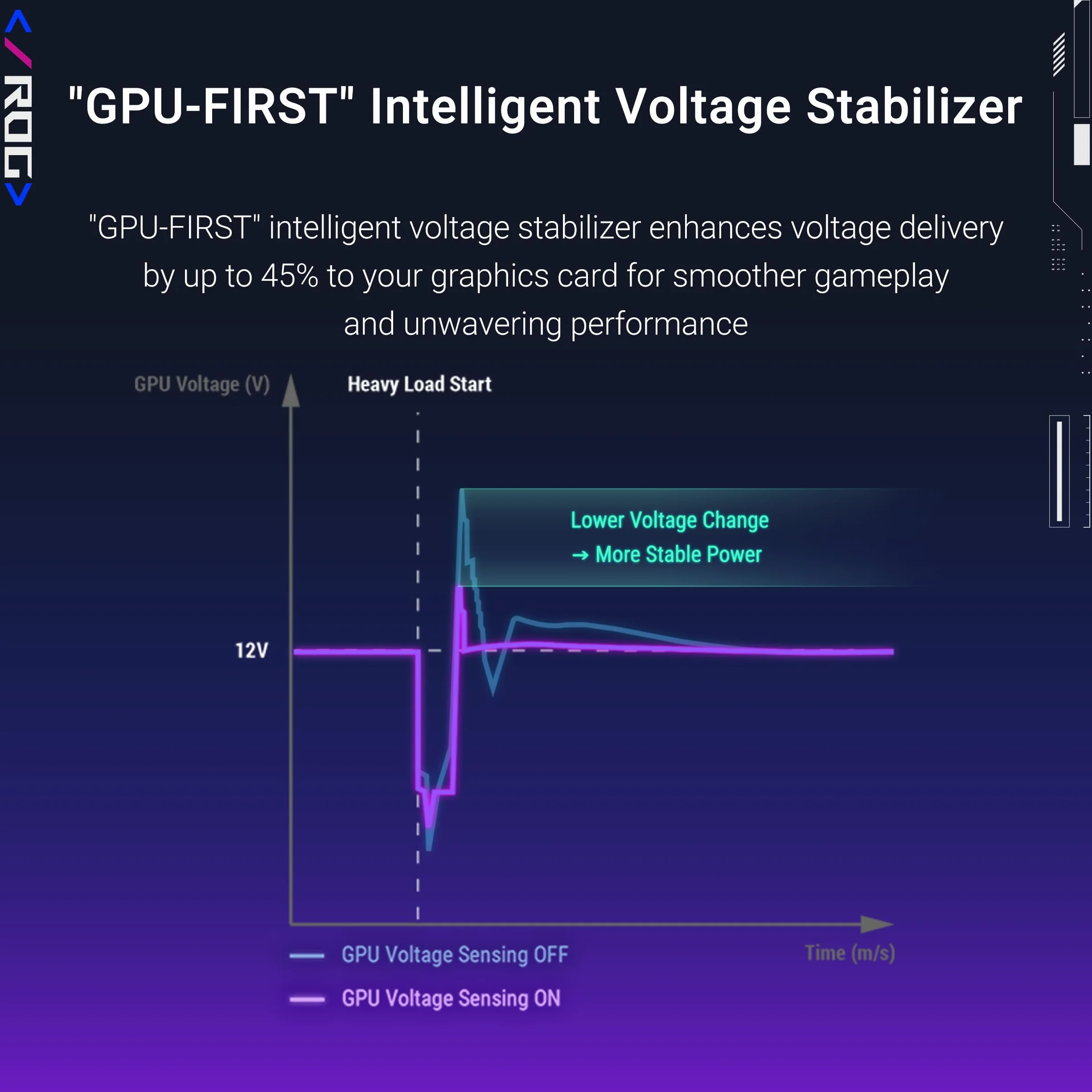 Asus ROG Strix 1000W Platinum White PSU, w pełni modułowy, 80+ Platinum, ATX 3.1, PCIe 5.0, GaN MOSFET, inteligentny stabilizator napięcia