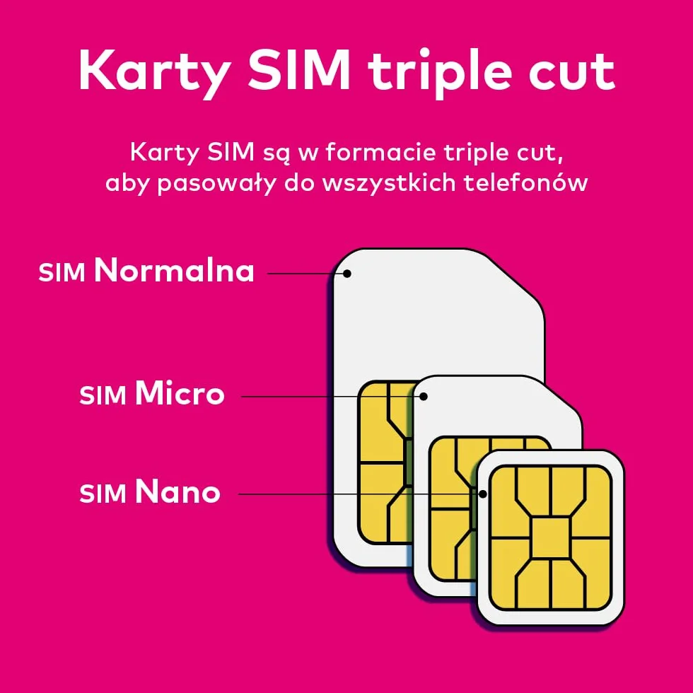 Karta SIM do USA na podróż do USA. Prepaid. Sieć T-Mobile z nielimitowanymi danymi, połączeniami i wiadomościami. Karta SIM 5G! (30 dni)