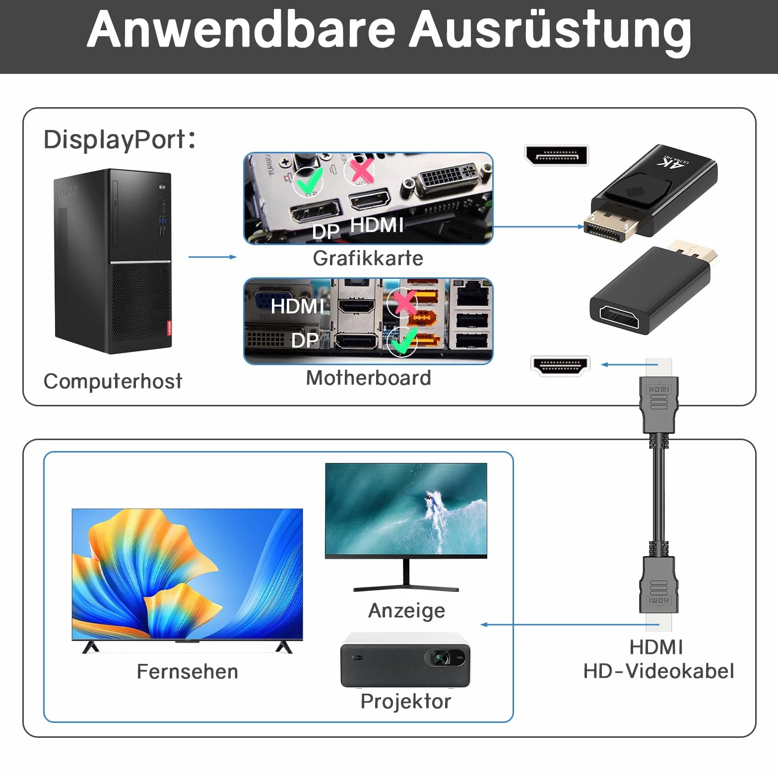 VIEVRE 4K Displayport na HDMI, DP na HDMI, adapter do portu HD z transmisją audio i dobrą rozdzielczością, kompatybilny z monitorem, laptopem, projektorem, telewizorem
