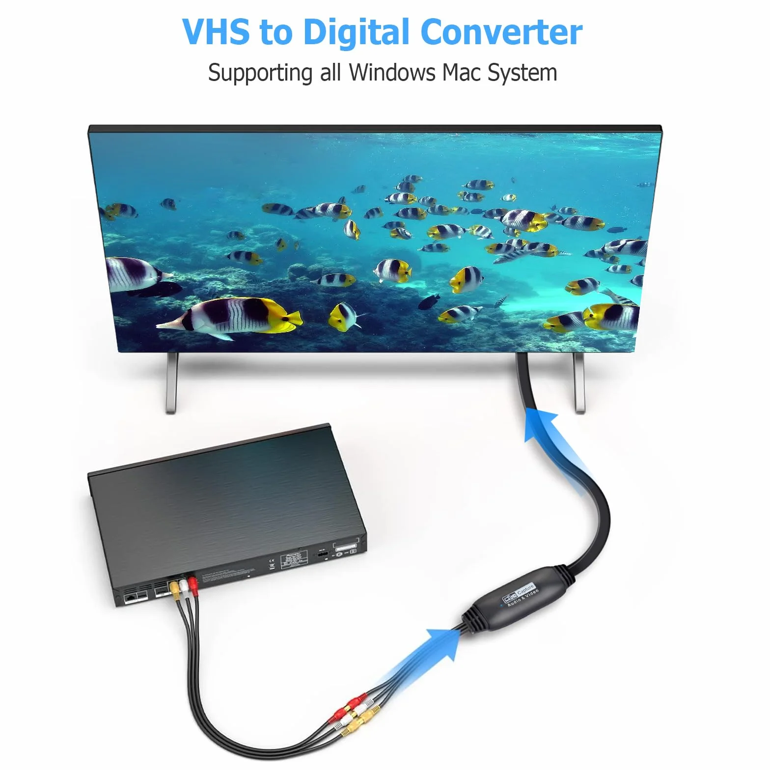 Konwerter VHS na cyfrowy, karta przechwytywania wideo USB 2.0 karta przechwytywania audio wideo urządzenie stare VHS Mini DV Hi8 DVD VCR na cyfrowy konwerter dla komputerów Mac, obsługa komputera